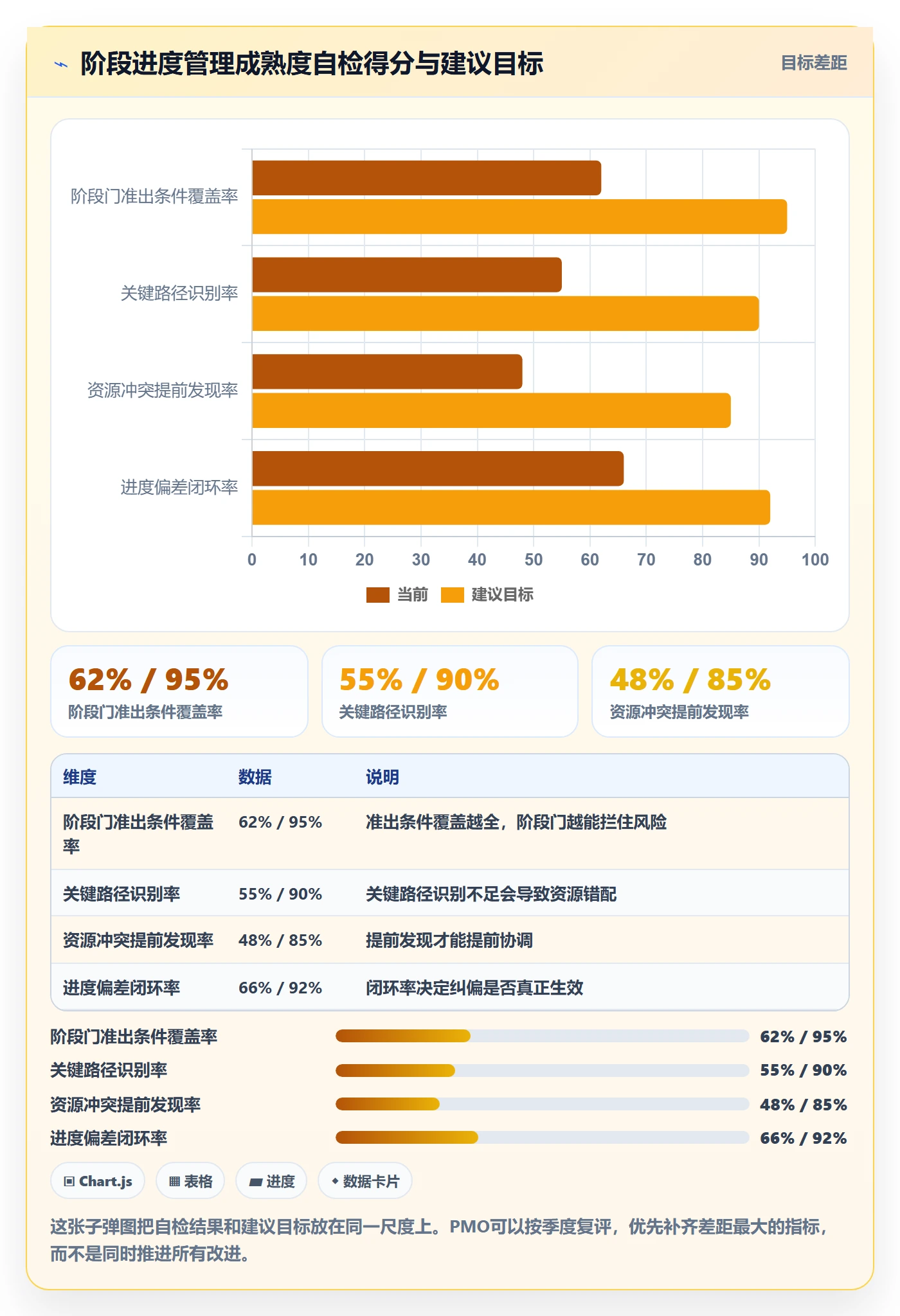 阶段进度管理指南:PMO如何做好进度管理,落地方案全流程