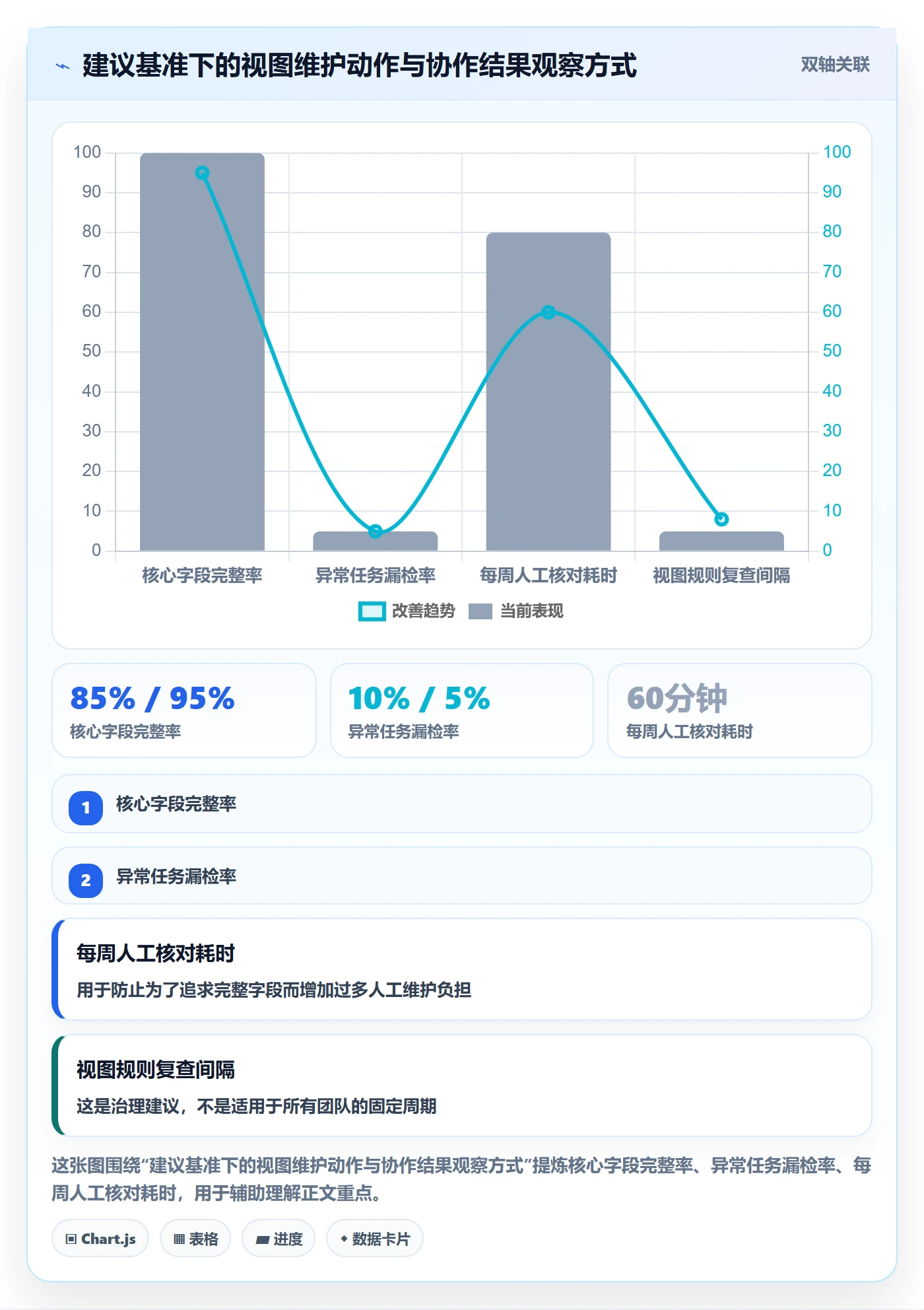列表视图如何做好字段配置?项目成员流程优化与操作步骤