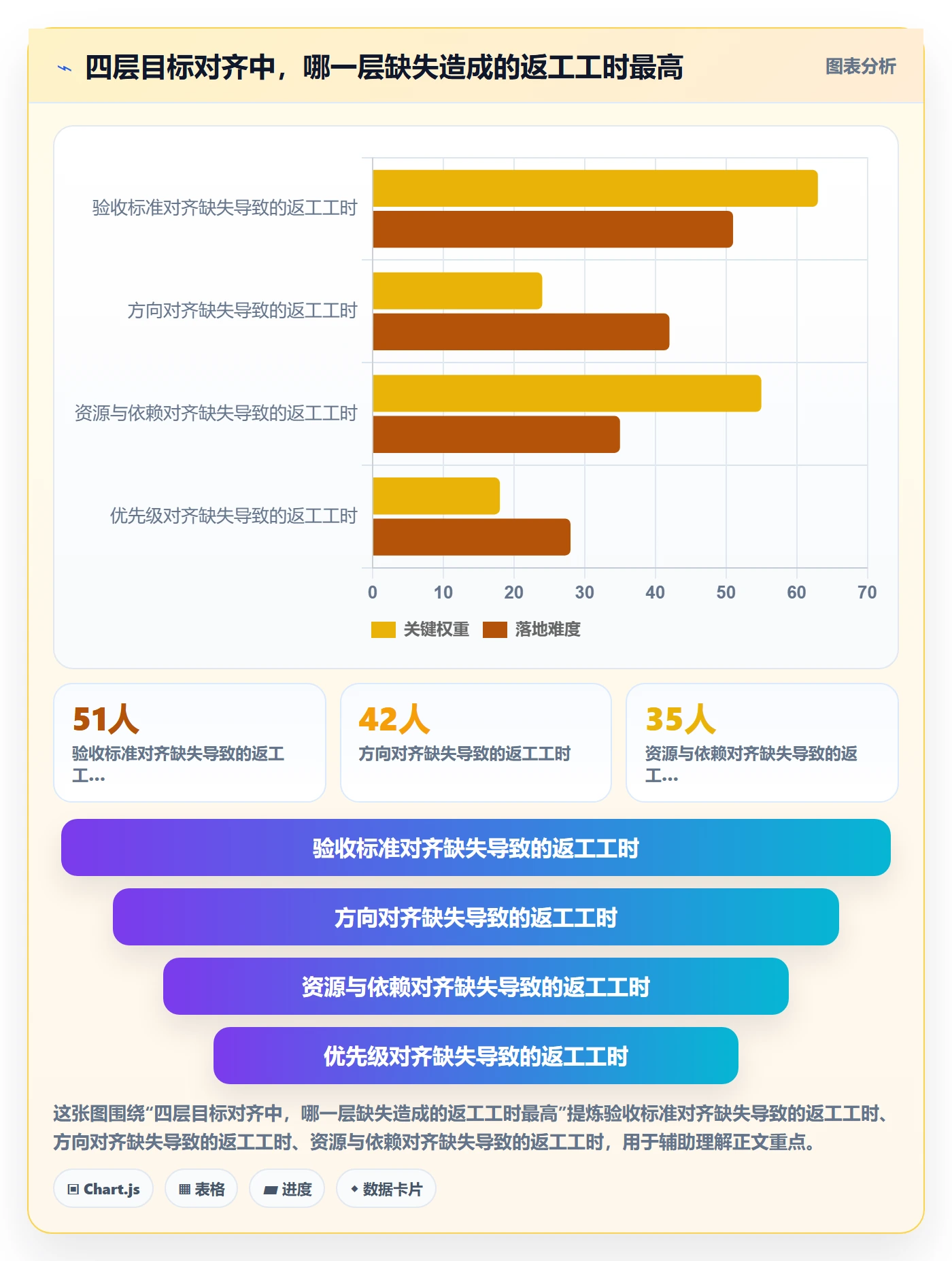 目标对齐怎么做？研发团队实操方法：项目目标从0到1