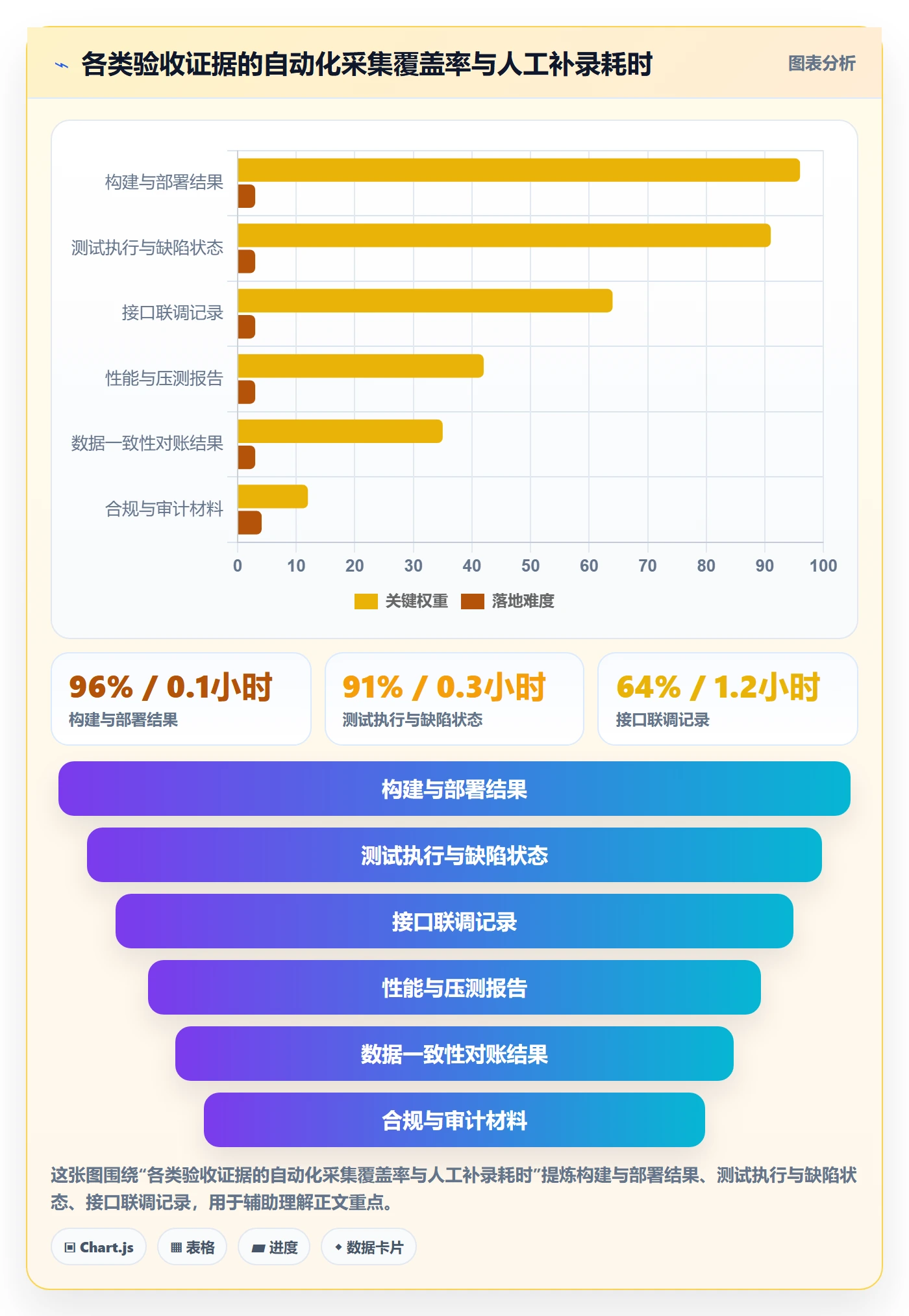 里程碑节点验收教程:跨部门团队实操方法,避坑指南