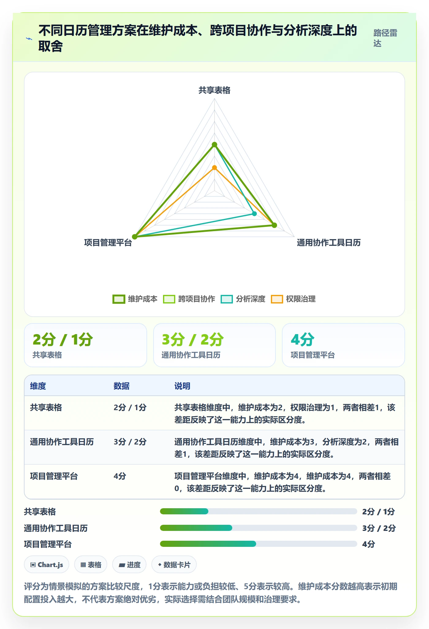 日历视图计划安排全流程:项目成员数据分析与一文讲清