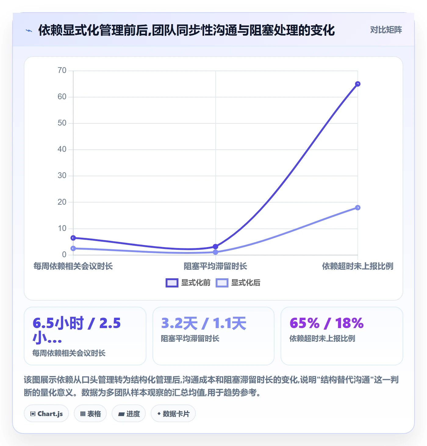 依赖关系管理指南：研发团队如何做好任务依赖，协同管理全流程