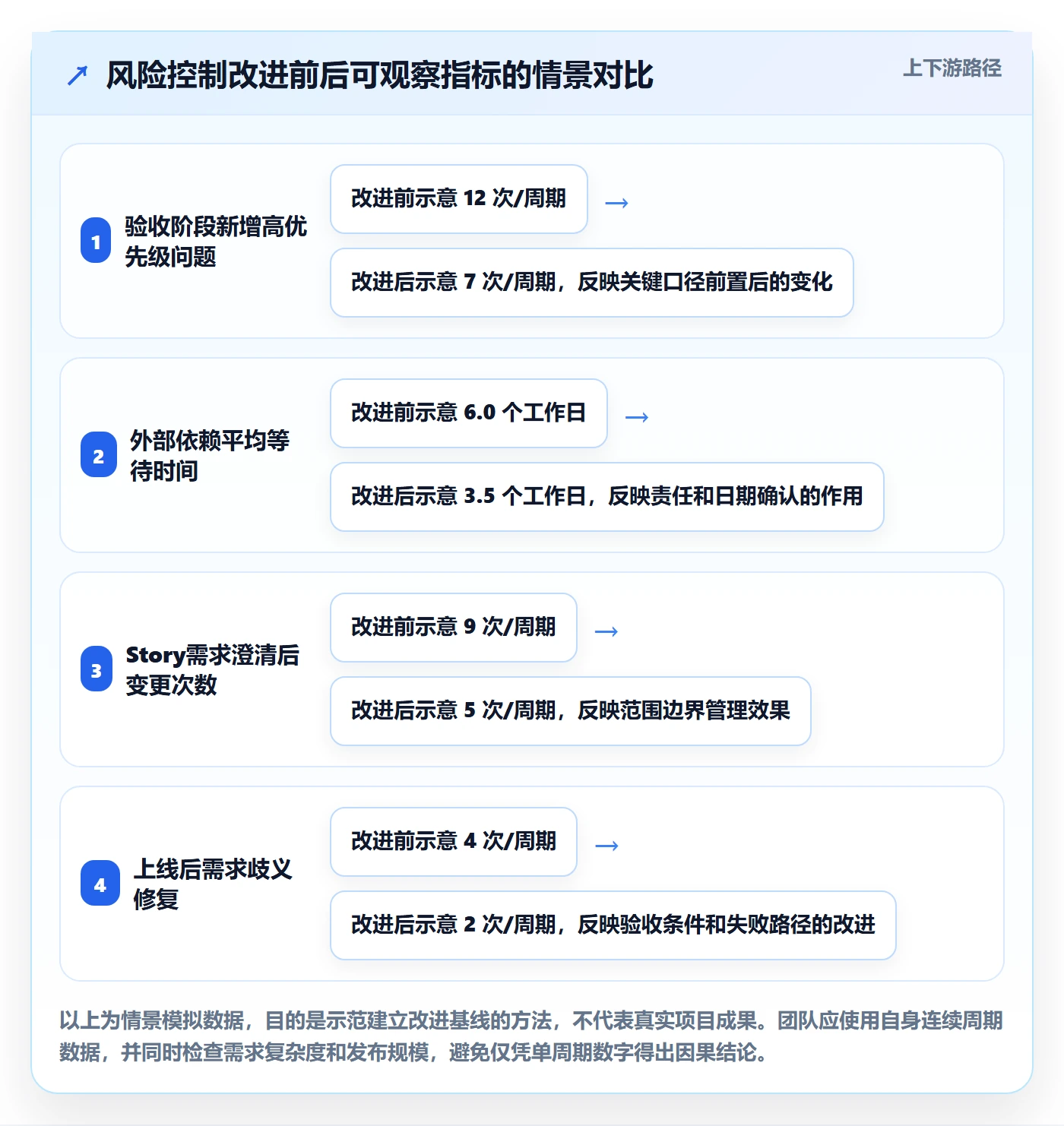 Story最佳实践:PMO产品需求风险控制,常见问题