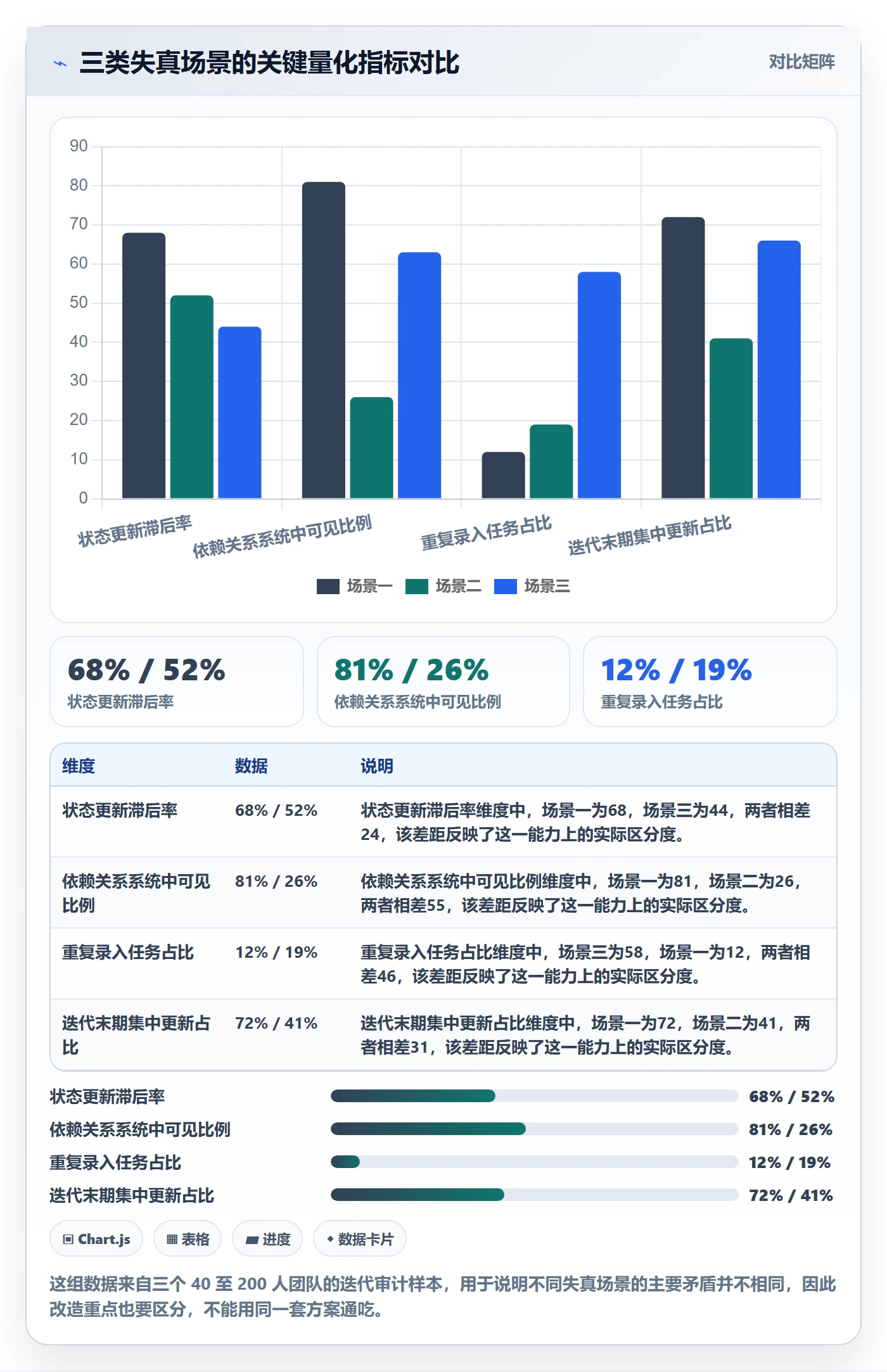 进度跟踪如何做好更新记录?研发团队流程优化与操作步骤
