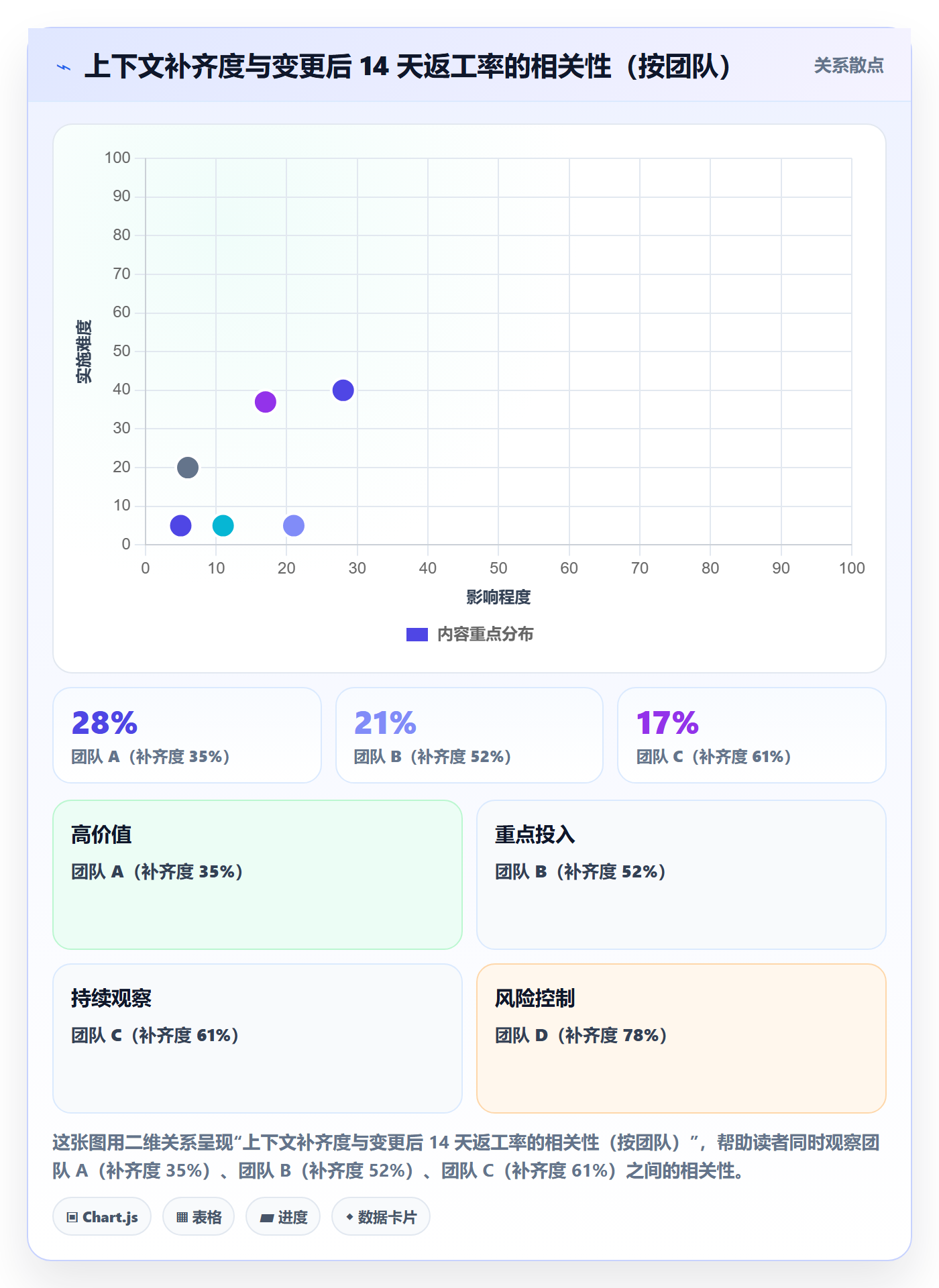 任务负责人变更管理方法大全:项目负责人任务分派落地方案落地清单