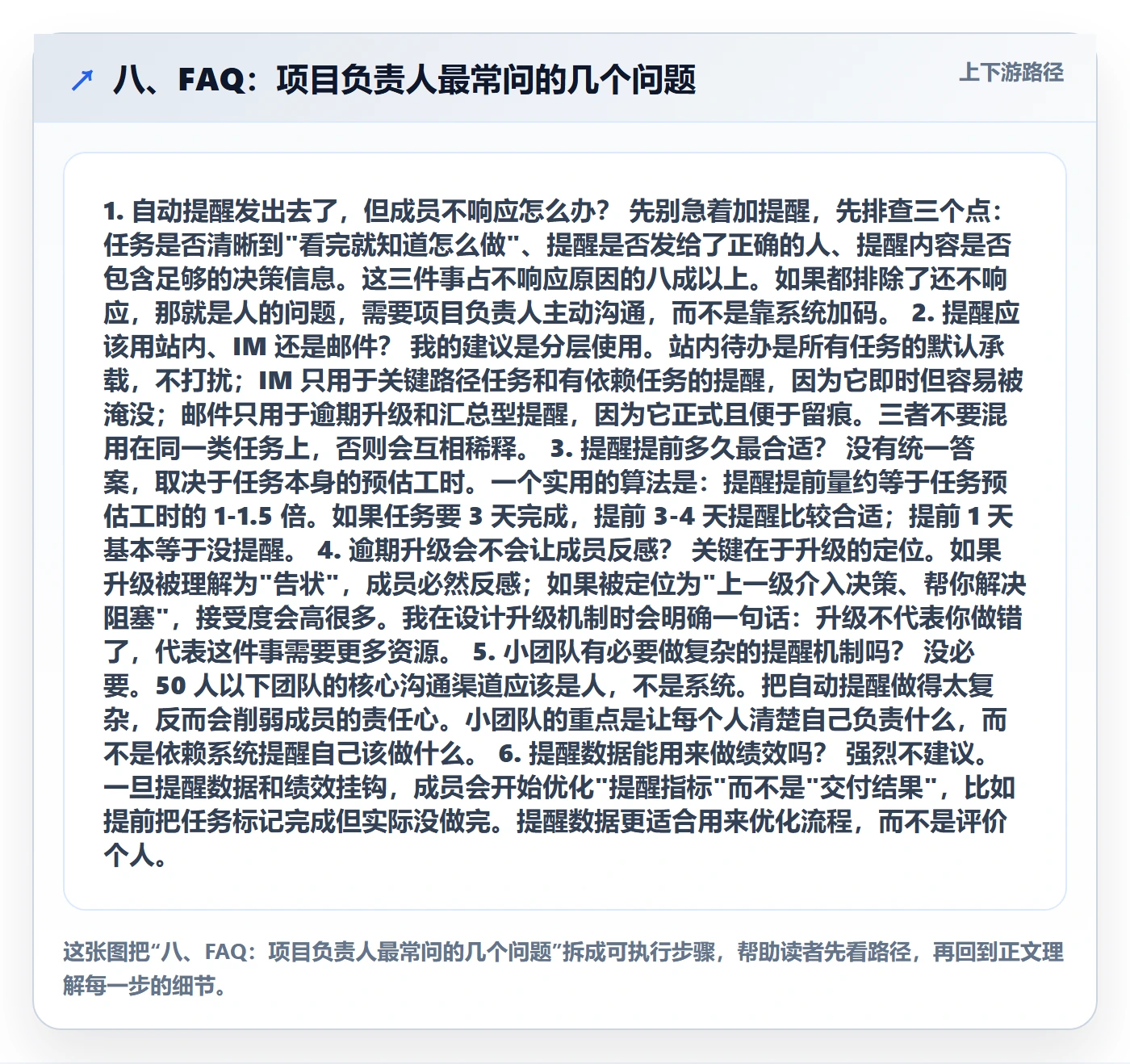 八、FAQ:项目负责人最常问的几个问题