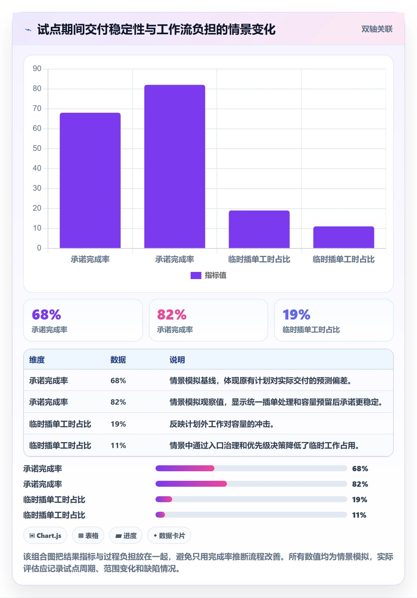 产能最佳实践：研发团队资源负载流程优化，常见问题