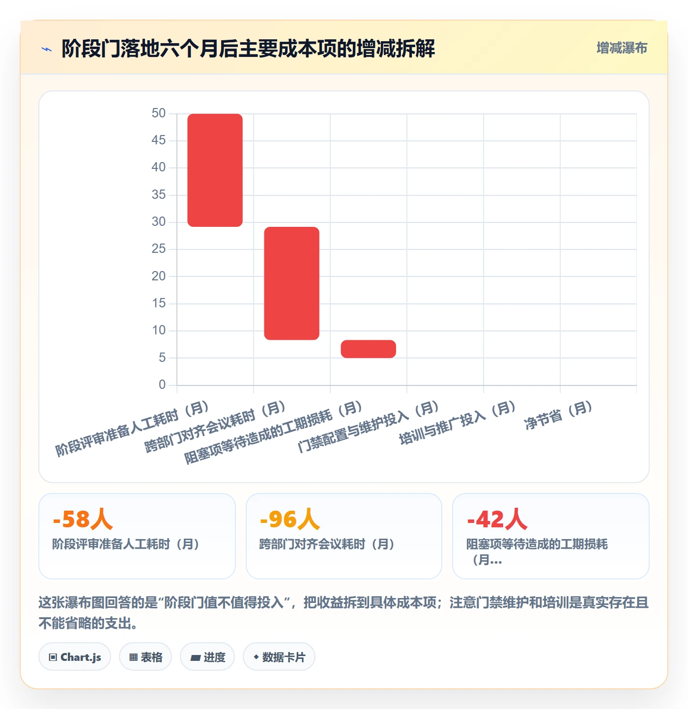 项目阶段阶段门全流程：跨部门团队数据分析与一文讲清