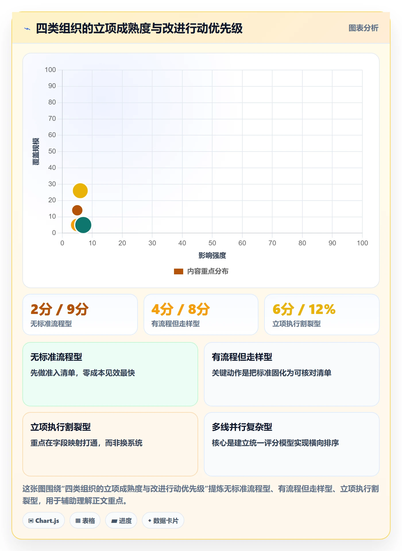 项目申请怎么做?跨部门团队效率提升:项目立项从0到1