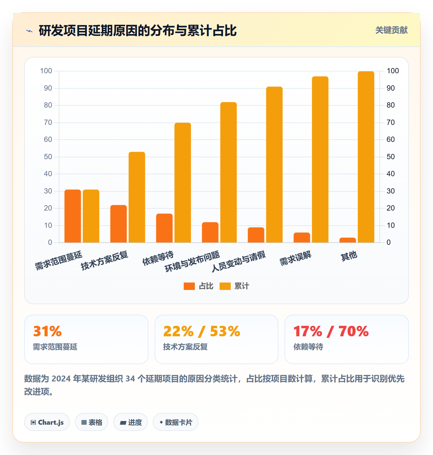 项目规划项目计划全流程:研发团队效率提升与一文讲清