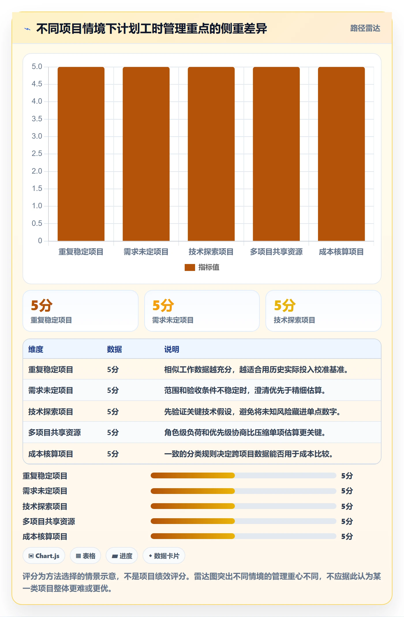 工时管理如何做好计划工时?项目负责人协同管理与操作步骤