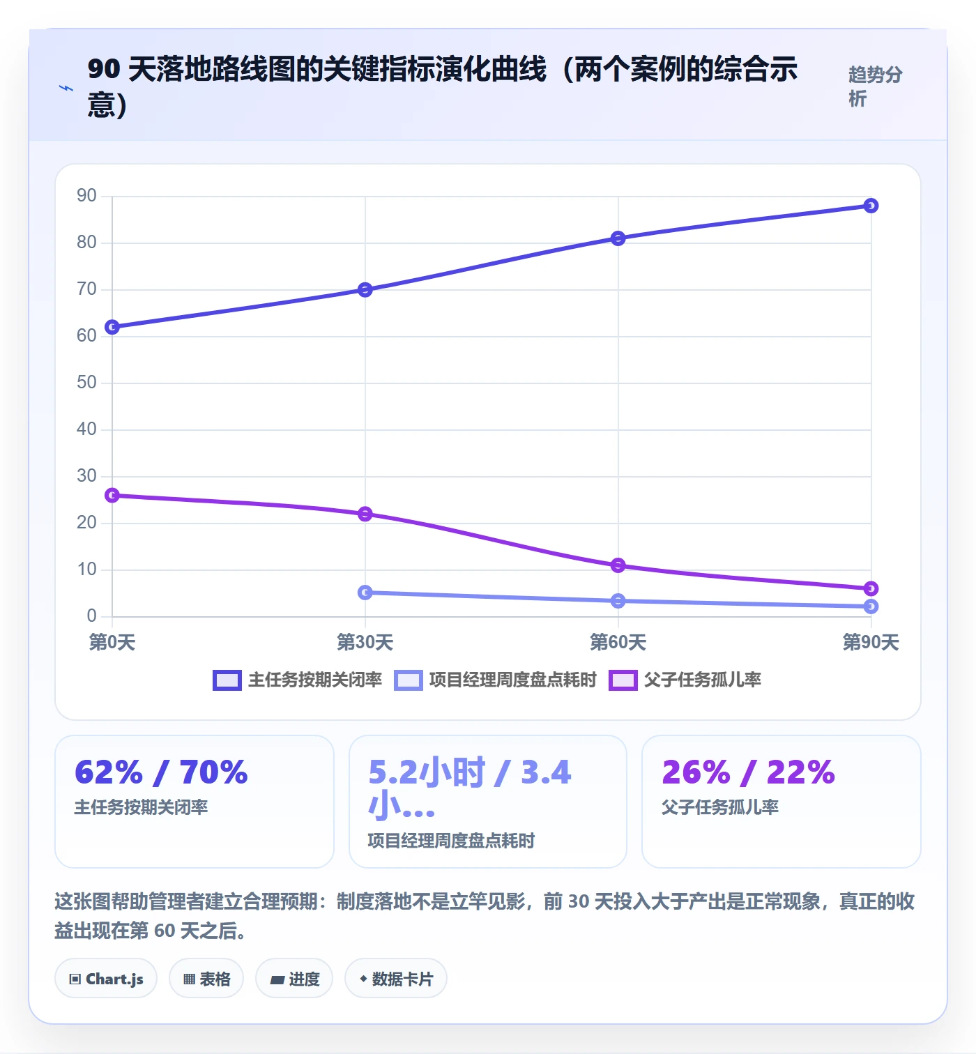 子任务最佳实践:企业管理者任务管理制度设计,常见问题