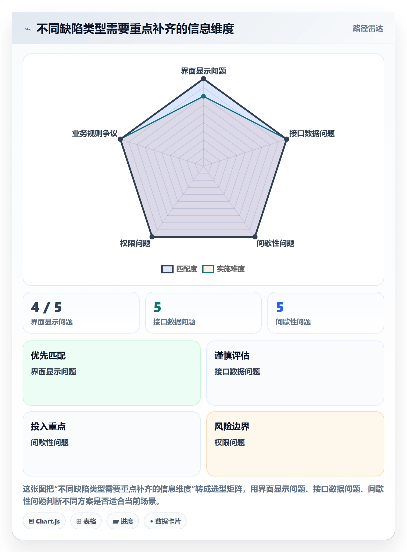 复现步骤落地方案:项目成员开展Bug / 缺陷的入门指南案例解析