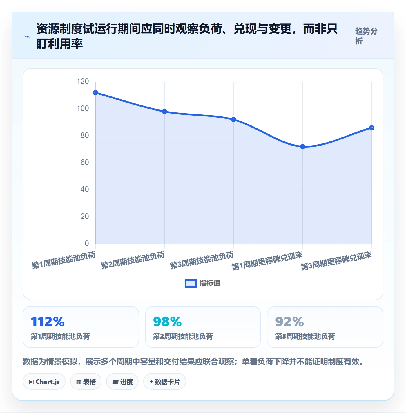 资源占用最佳实践:PMO资源管理制度设计,常见问题