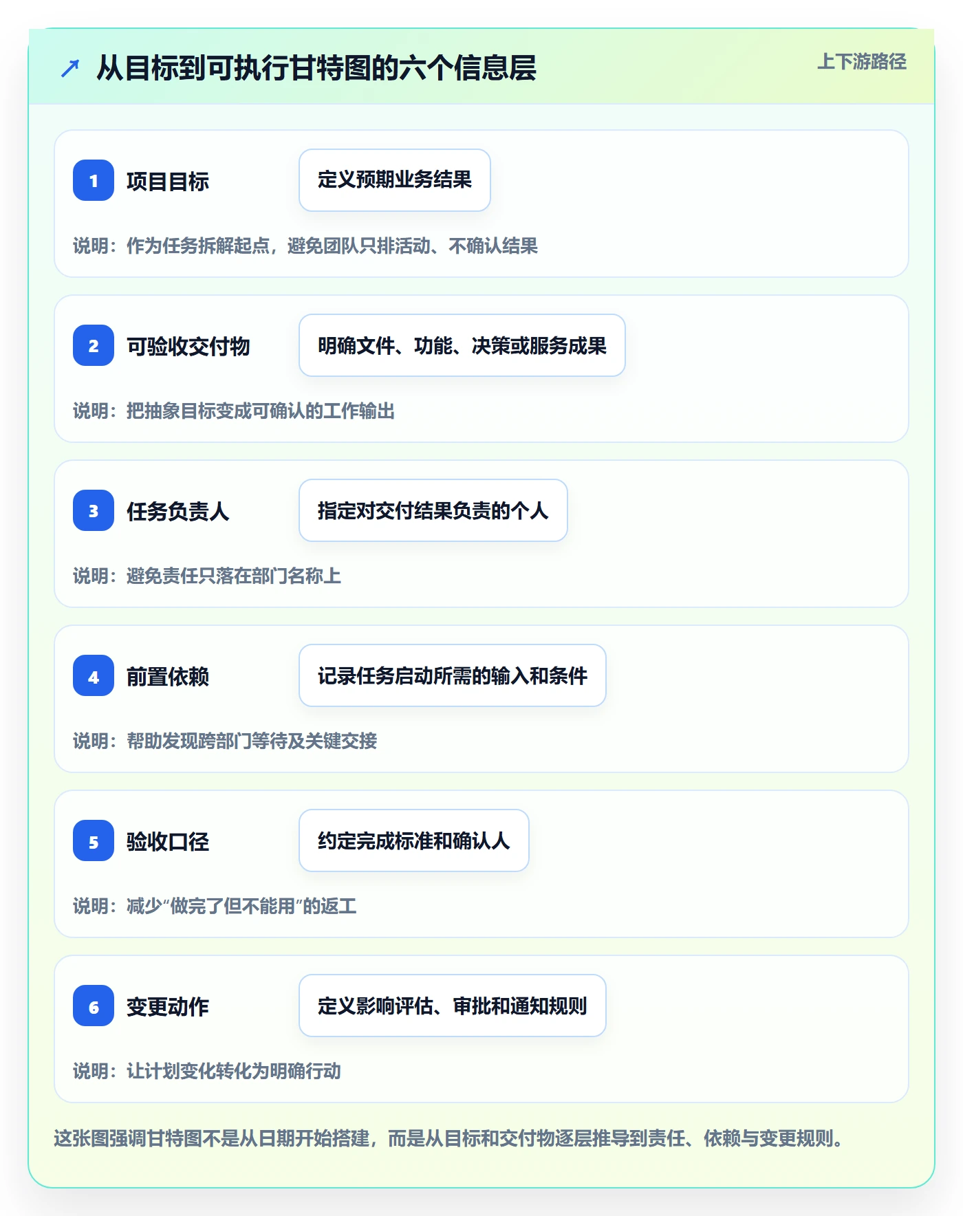 时间轴管理指南：跨部门团队如何做好甘特图，效率提升全流程