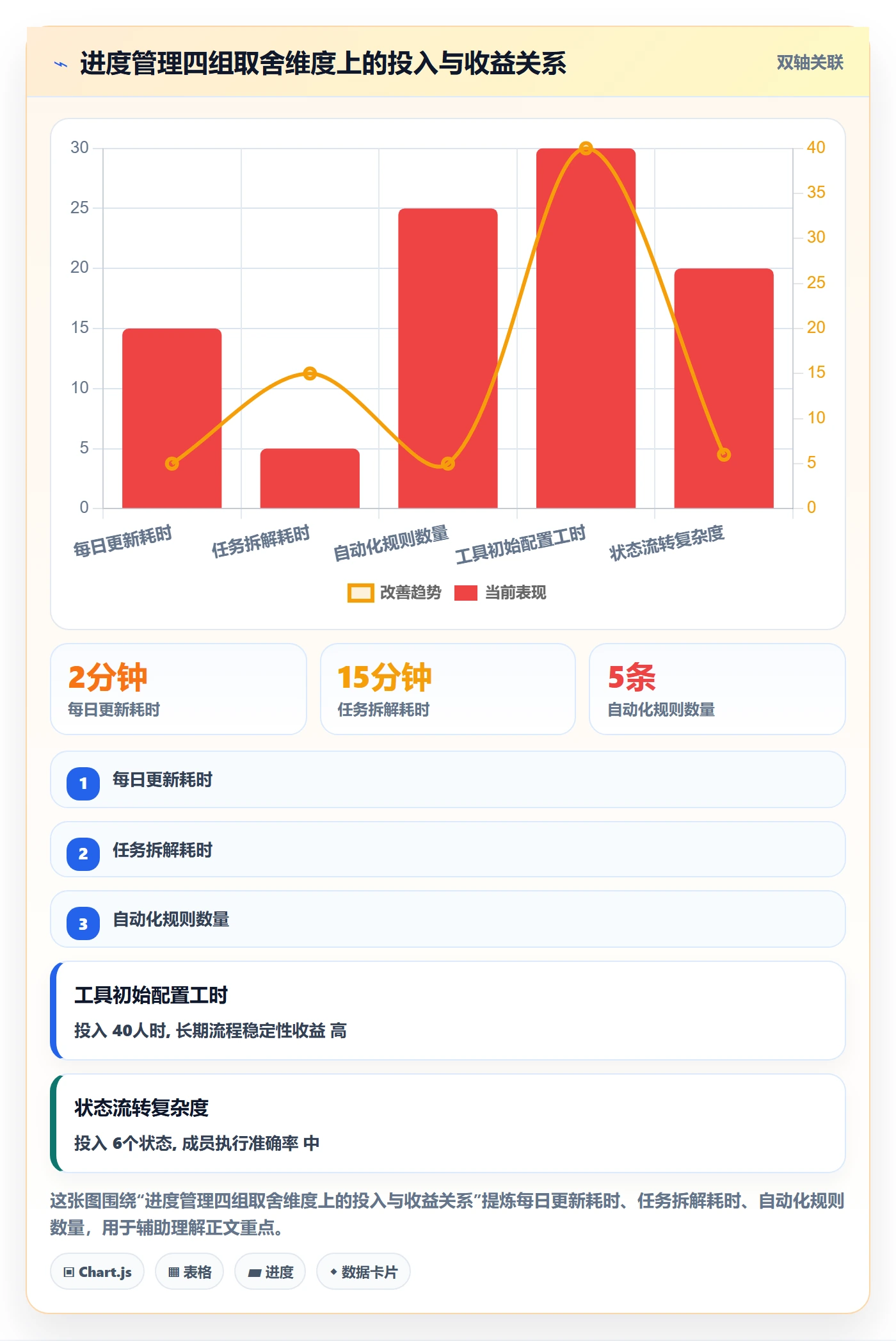 进度管理项目进度全流程:项目成员实操方法与一文讲清