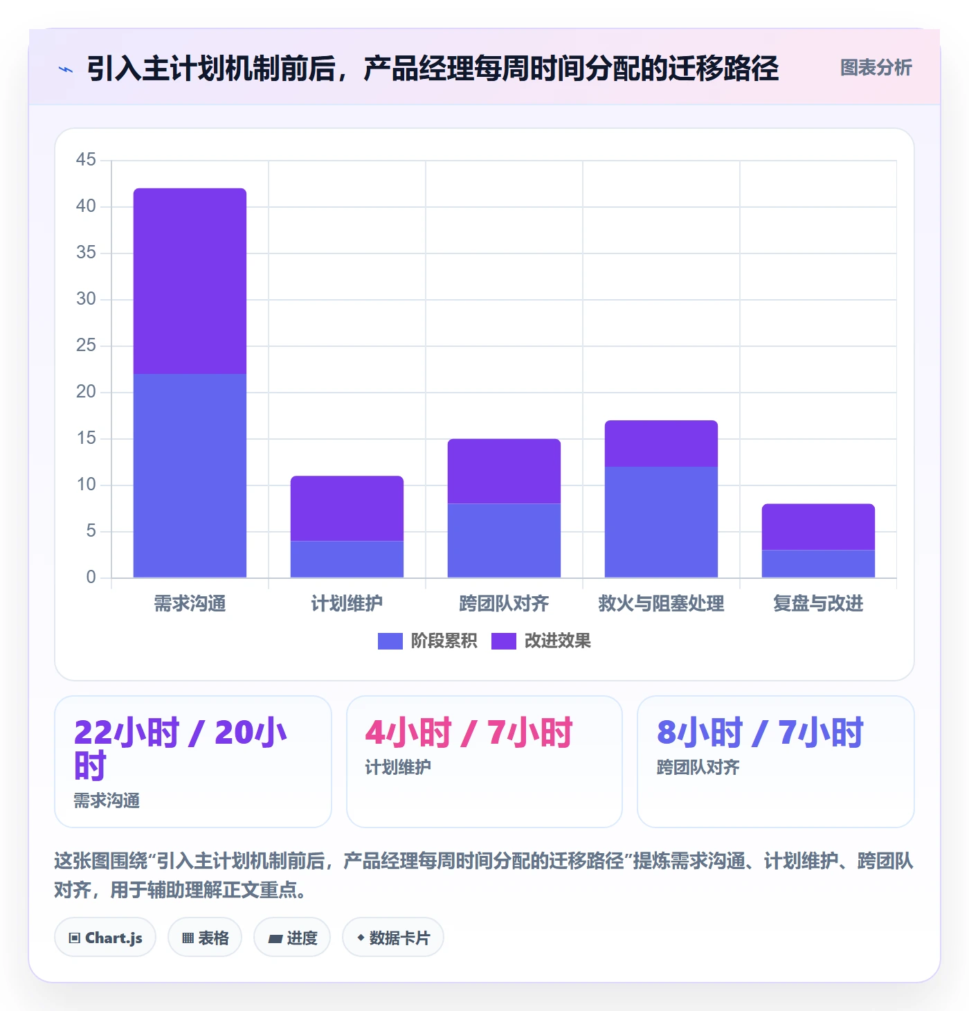 项目规划主计划全流程:产品经理最佳实践与一文讲清