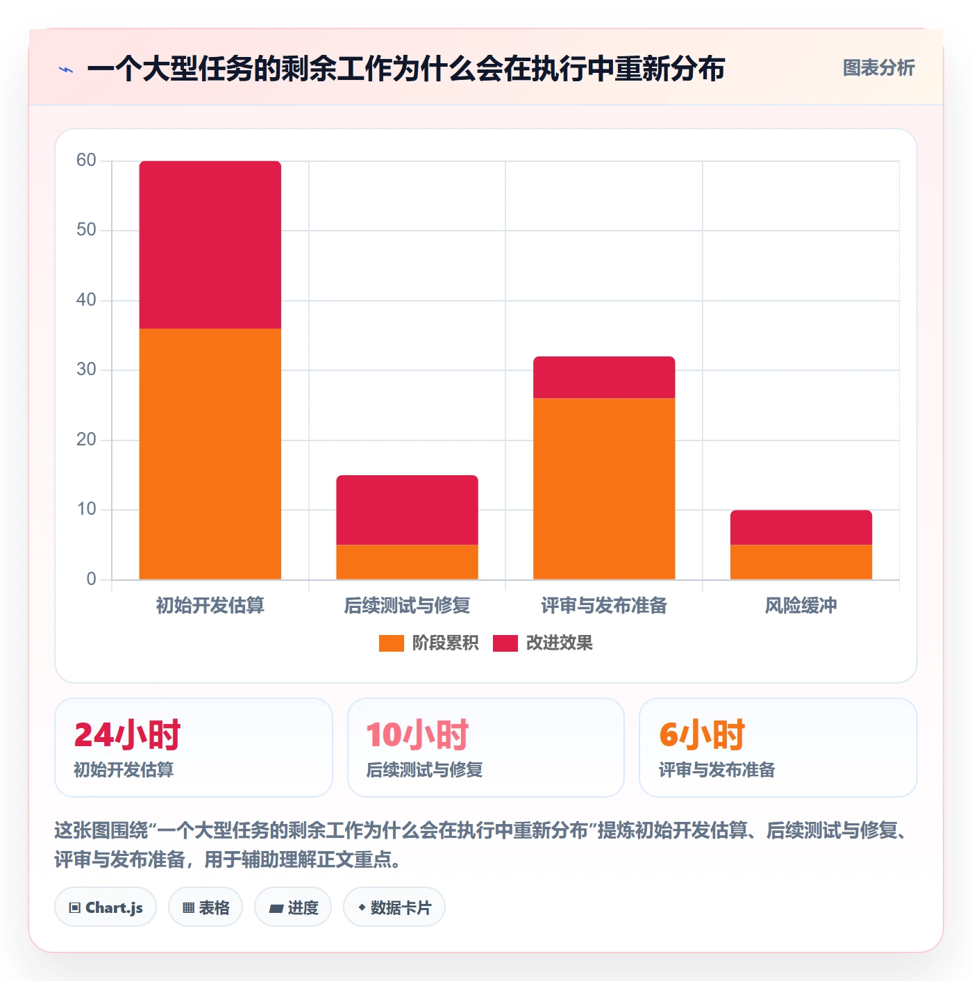 剩余工时管理方法大全:项目负责人工时管理效率提升落地清单