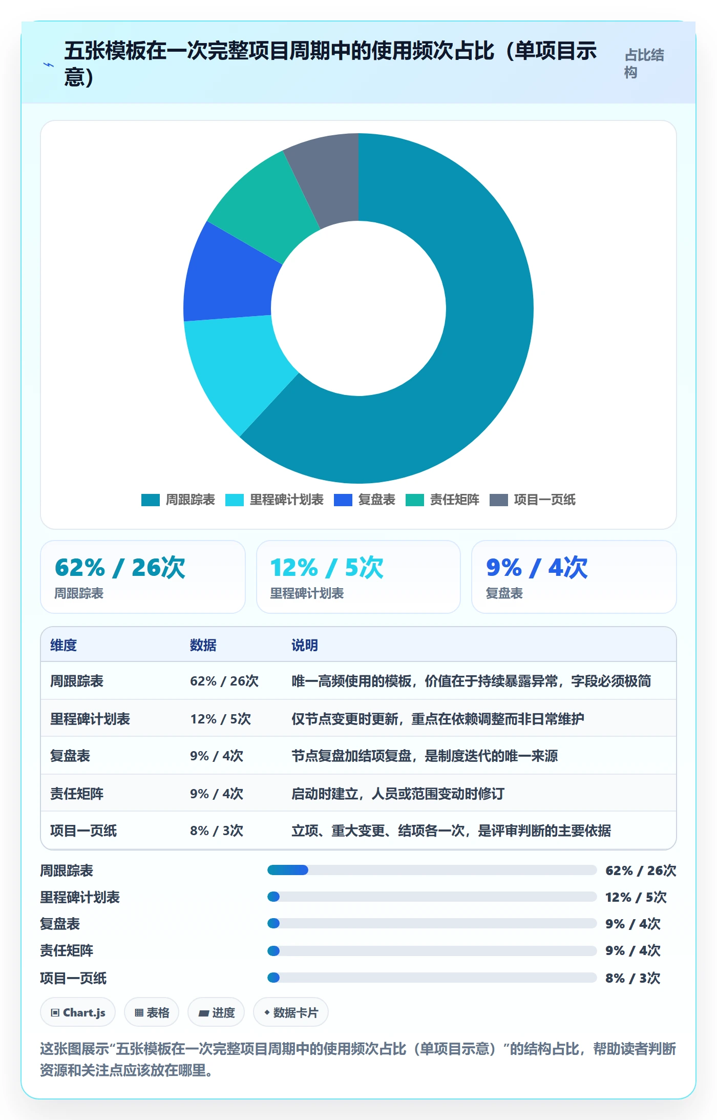 工作计划实操方法:管理层提升项目规划效率的制度设计方法与模板