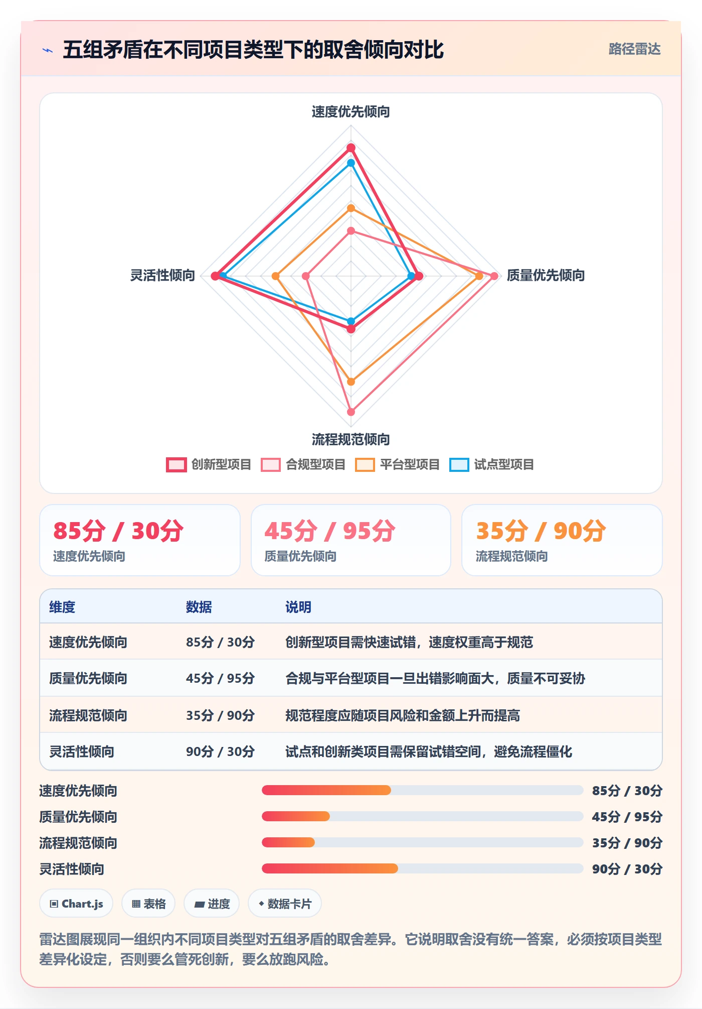验收标准流程与规范:PMO任务验收数据分析关键指标