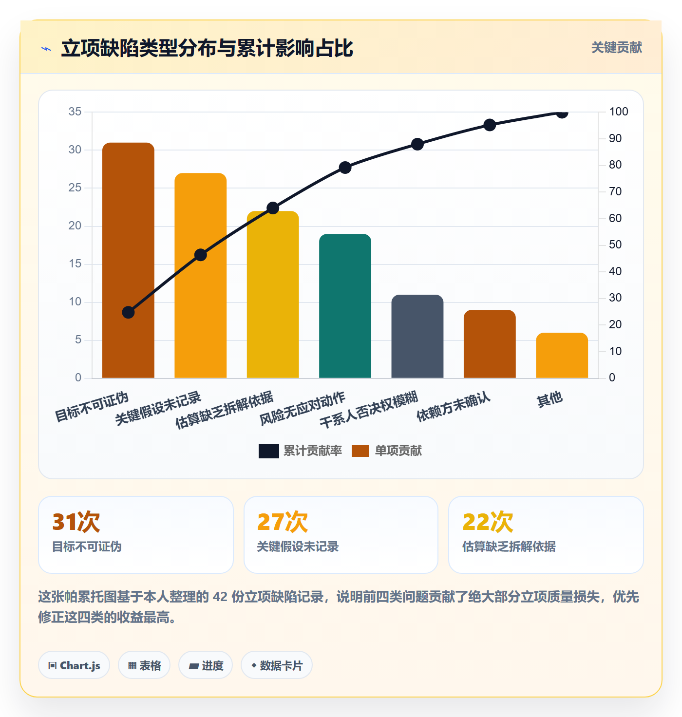 立项管理指南:项目成员如何做好项目立项,风险控制全流程
