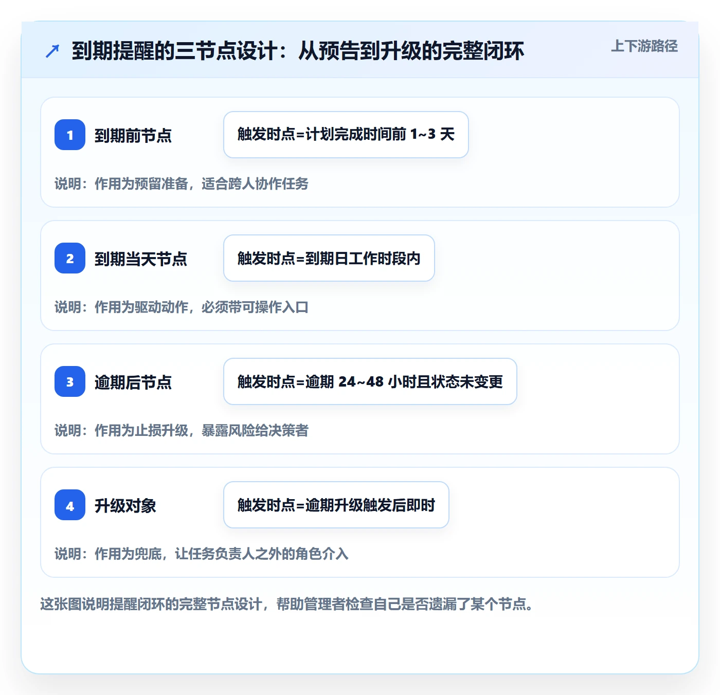 任务提醒如何做好到期提醒？企业管理者数据分析与操作步骤