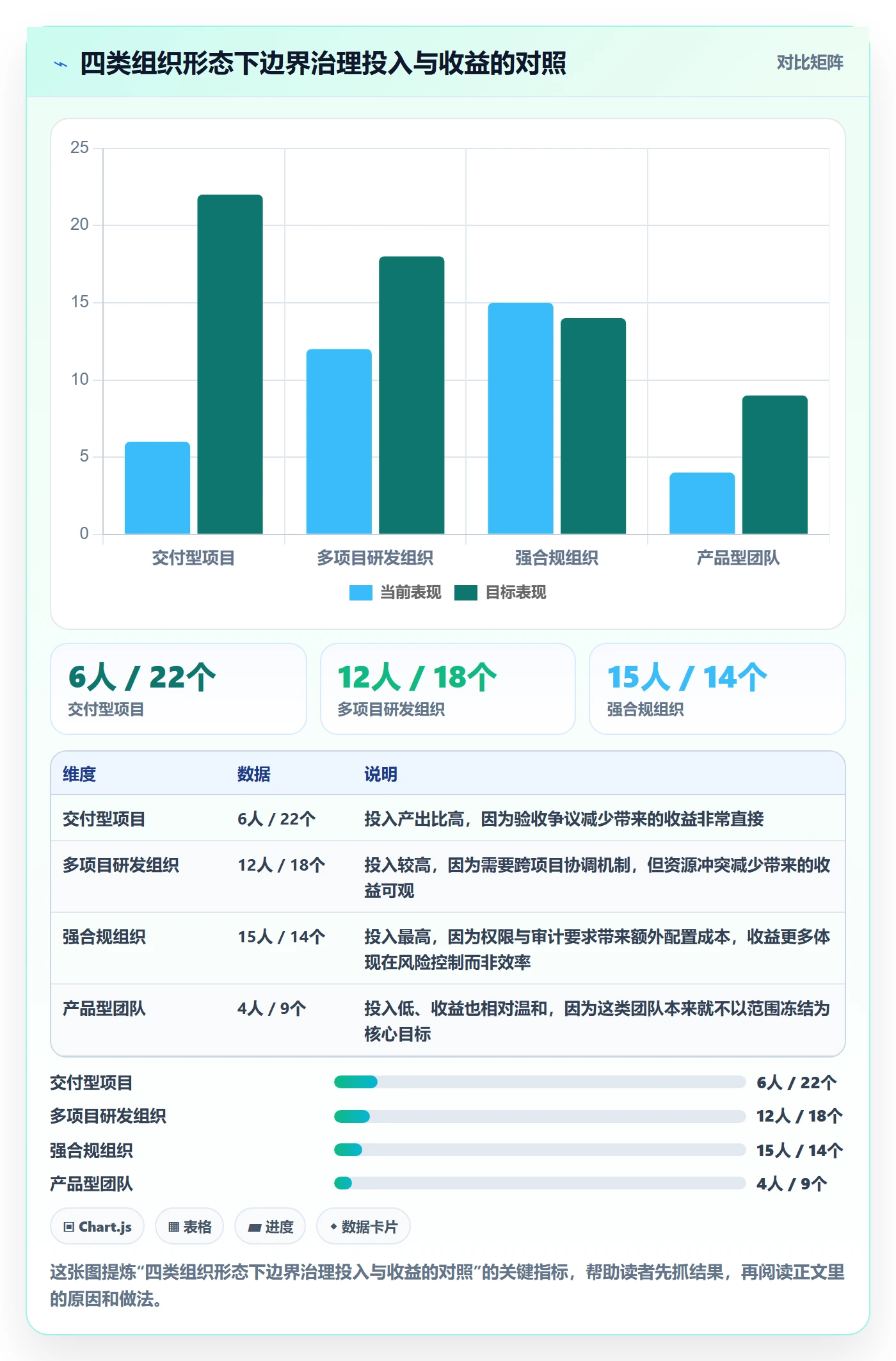 项目范围范围边界教程:企业管理者落地方案,避坑指南