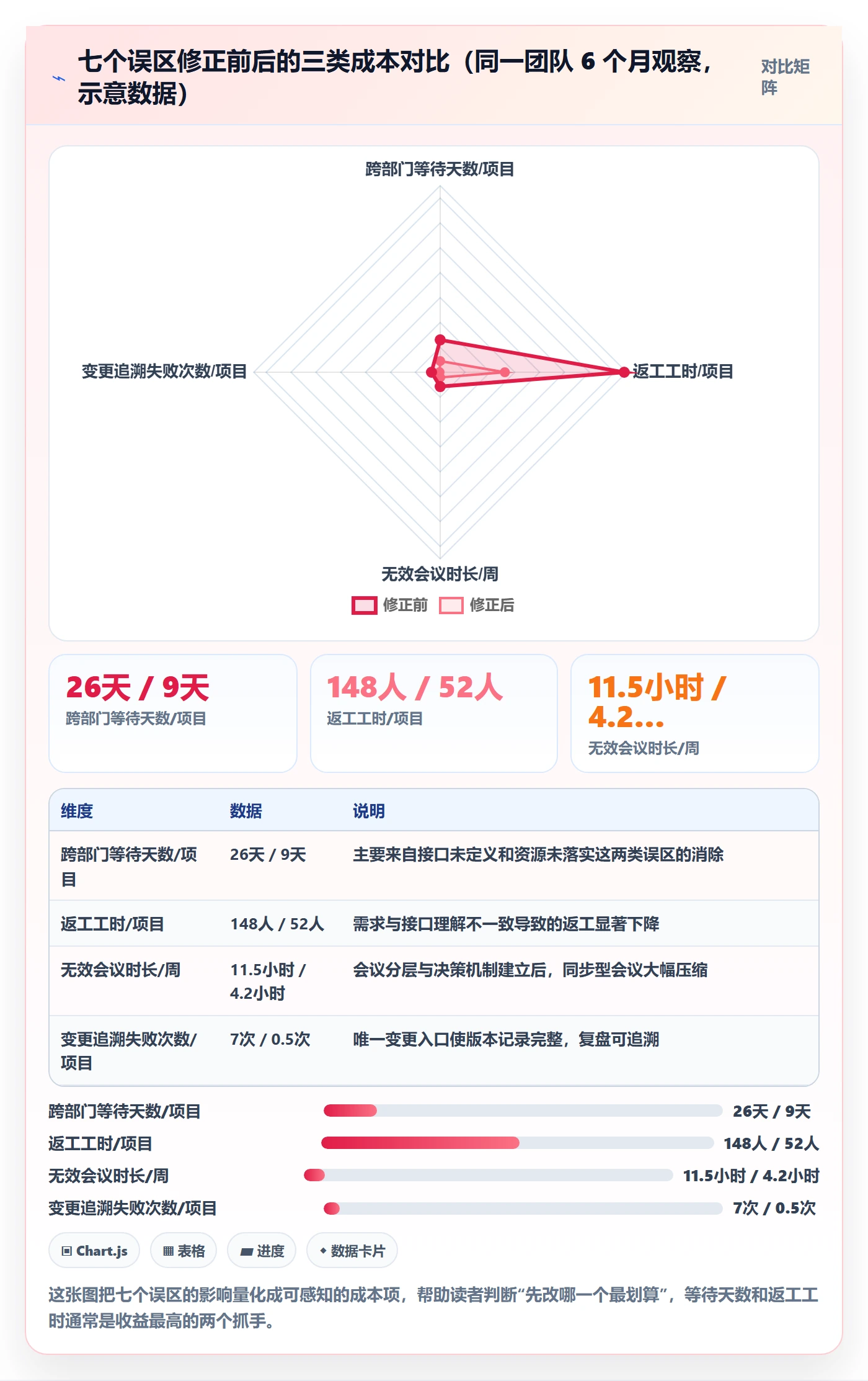 进度管理计划进度教程:跨部门团队最佳实践,避坑指南