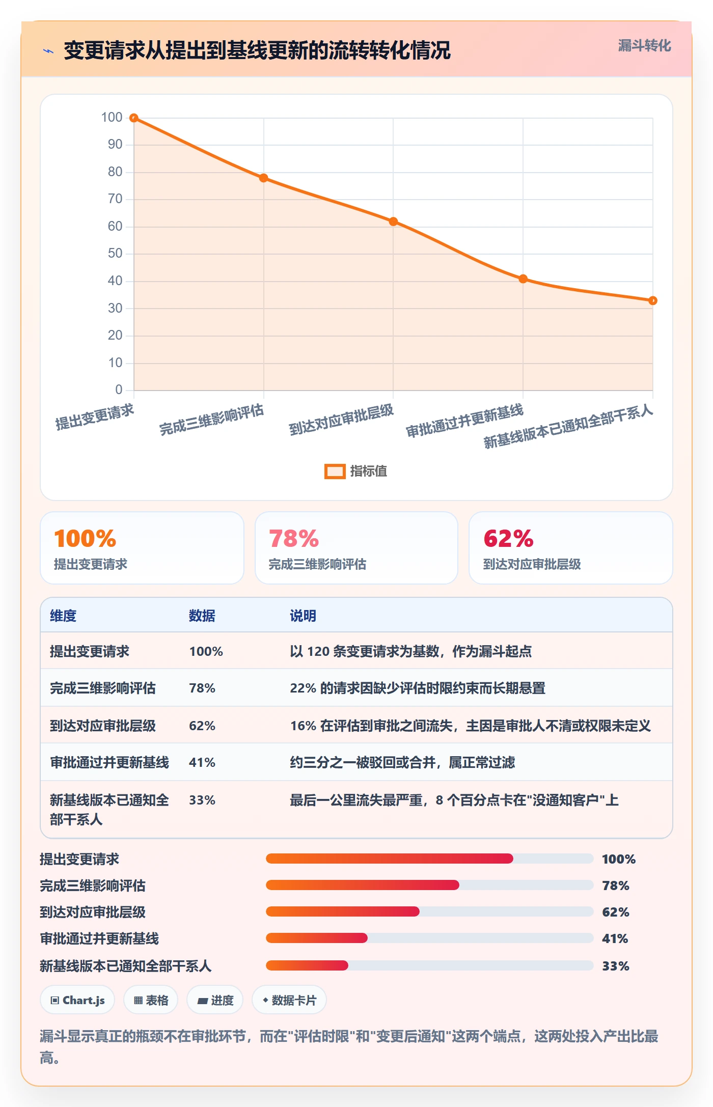 计划基线最佳实践:项目经理项目规划流程优化,常见问题