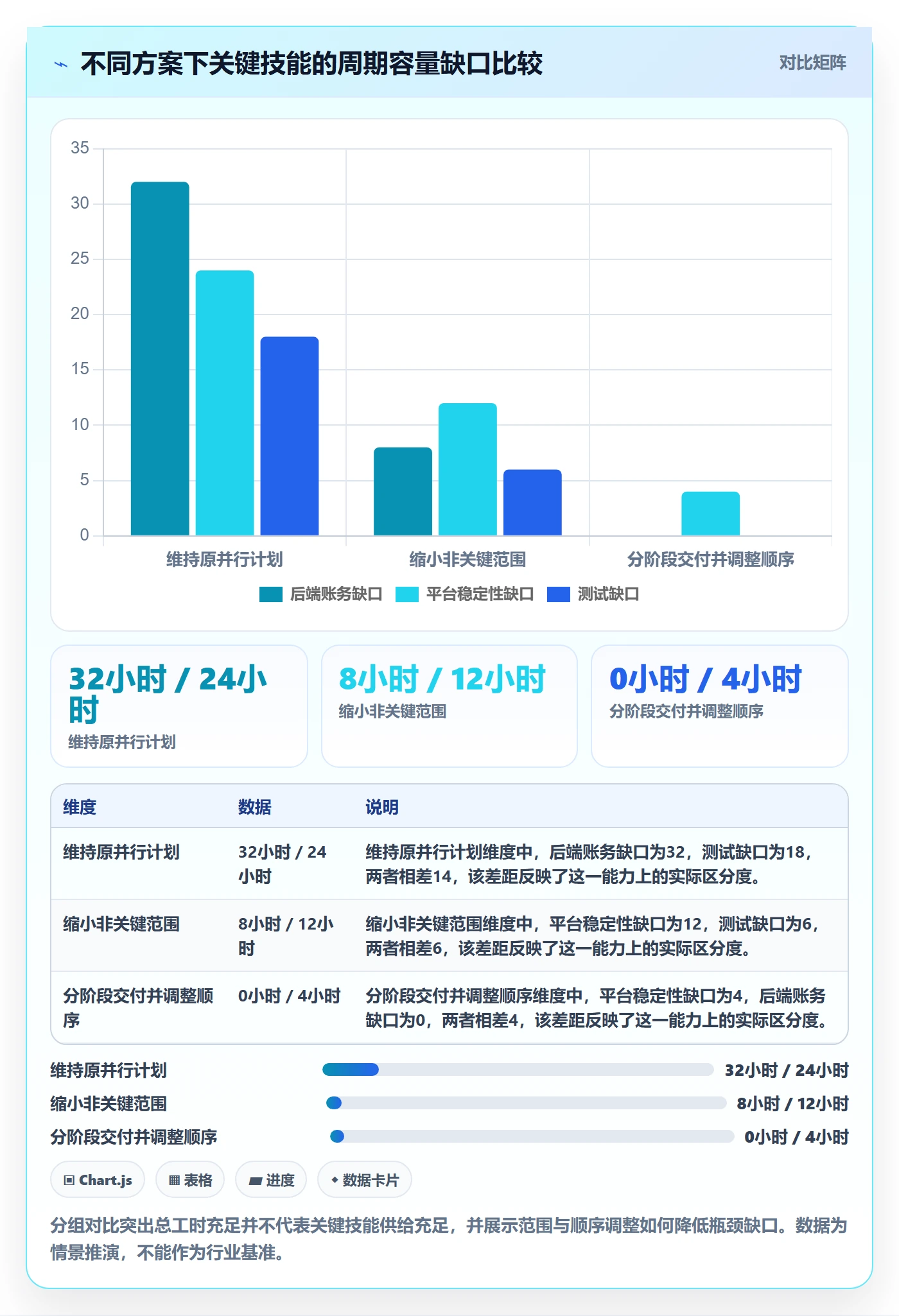 技能实操方法：研发团队提升资源管理效率的协同管理方法与模板
