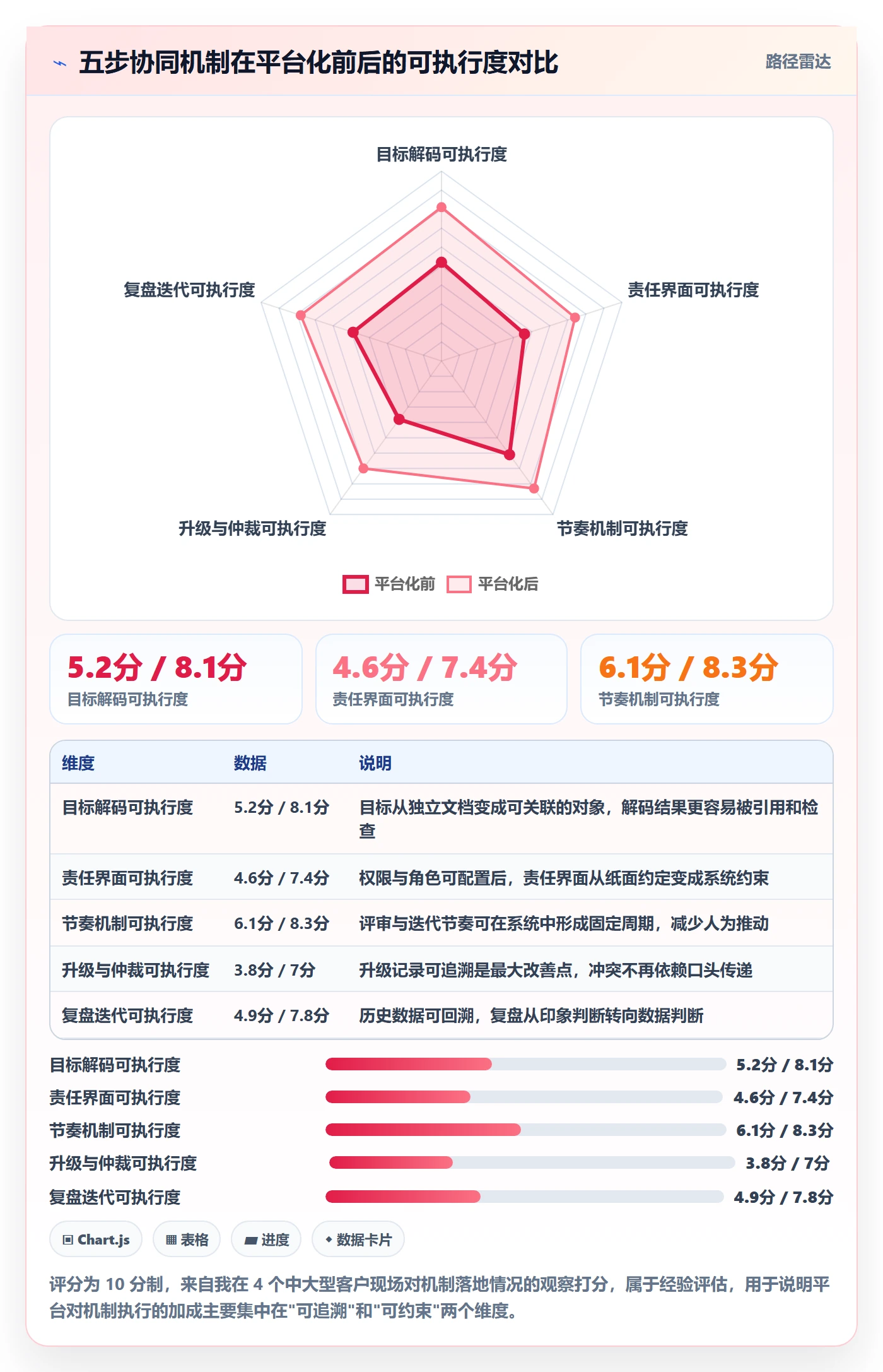 阶段目标落地方案:管理层开展项目目标的协同管理案例解析
