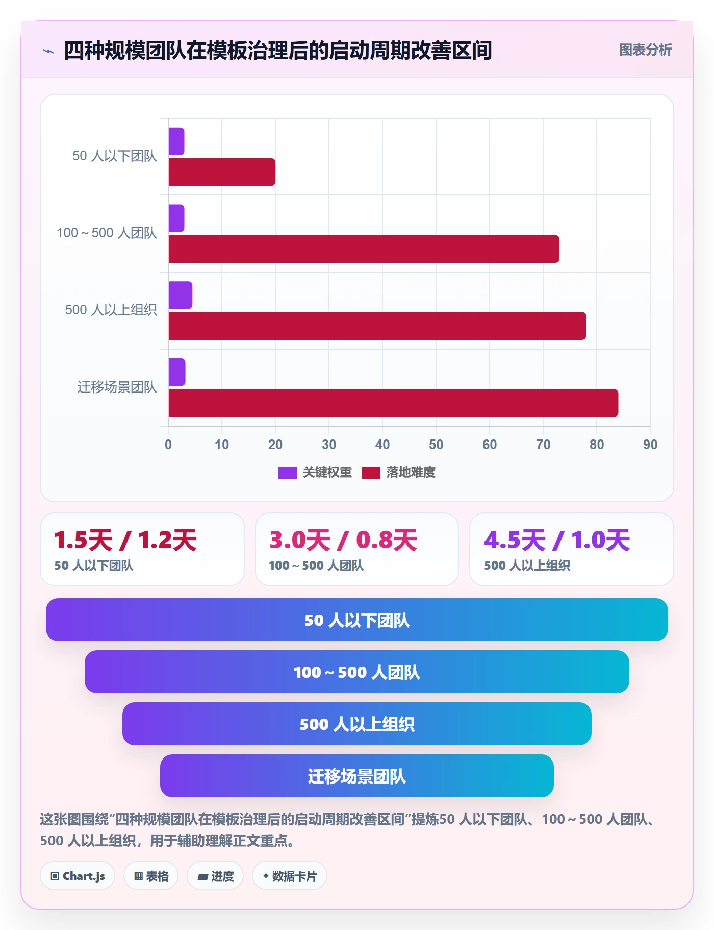 复制项目最佳实践:产品经理项目模板制度设计,常见问题