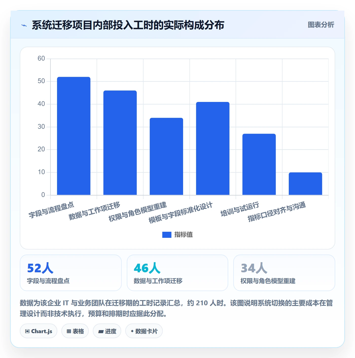 实施计划实操方法:企业管理者提升项目规划效率的实操方法方法与模板