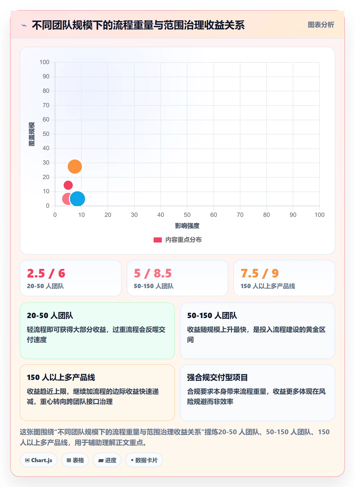 范围流程与规范:研发团队项目范围最佳实践关键指标