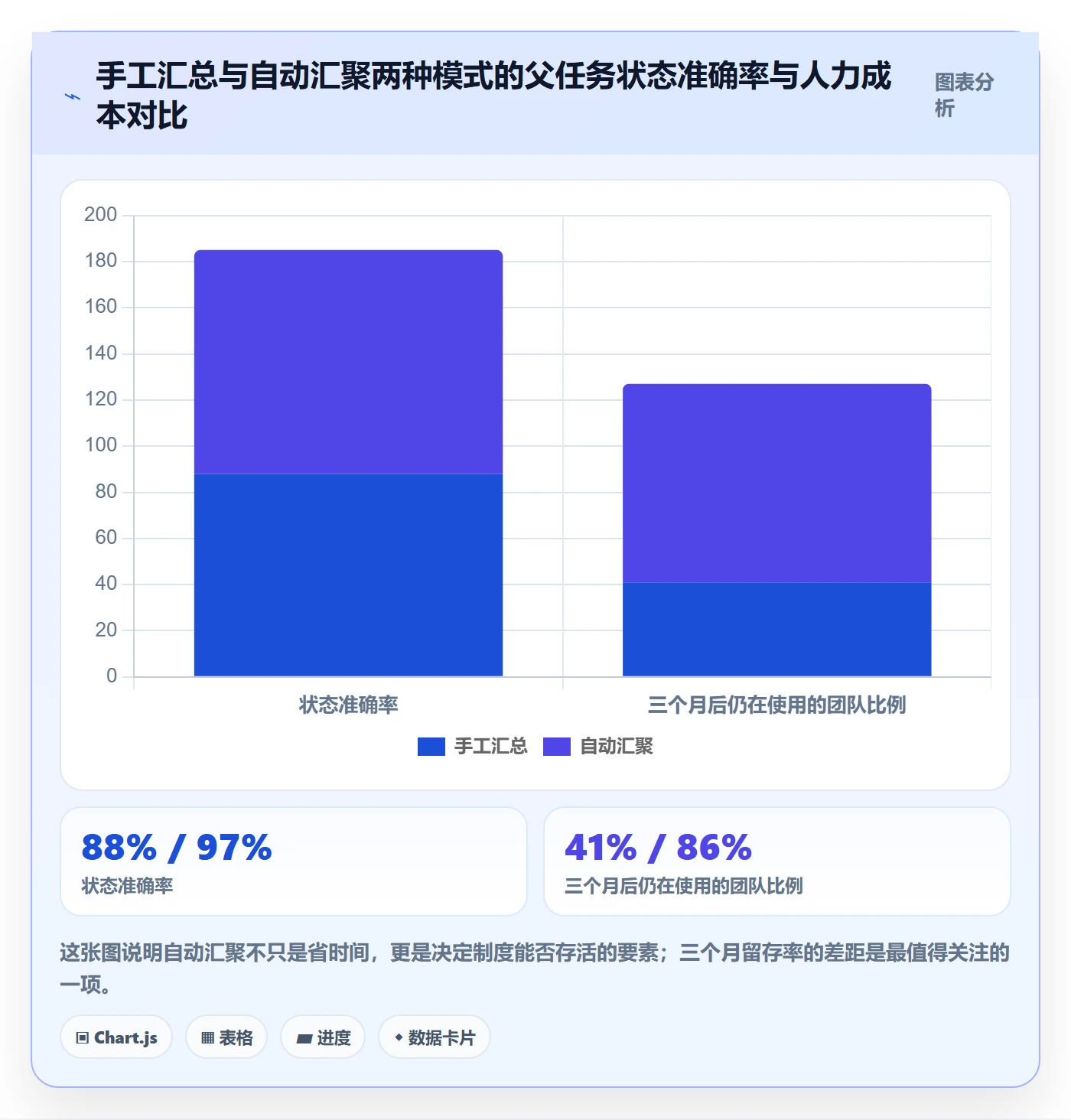 父任务实操方法:跨部门团队提升任务管理效率的制度设计方法与模板