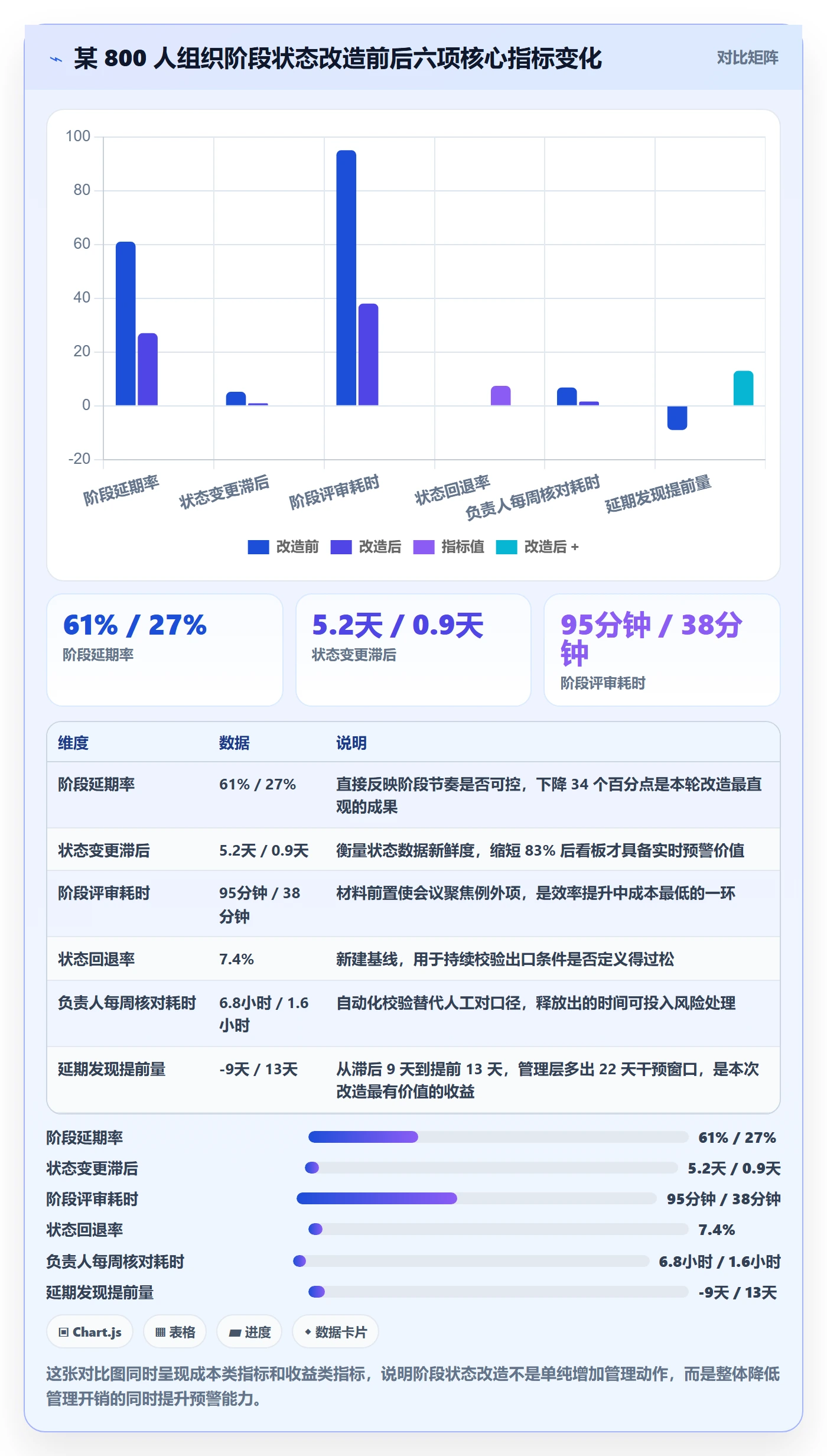 阶段状态实操方法:项目负责人提升项目阶段效率的流程优化方法与模板