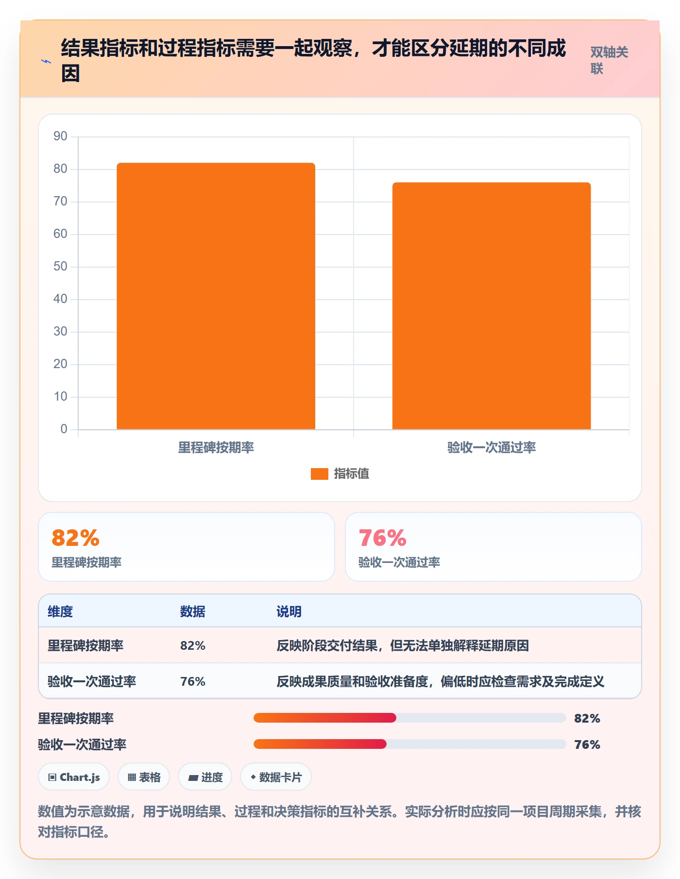 进度跟踪进展全流程：企业管理者落地方案与一文讲清