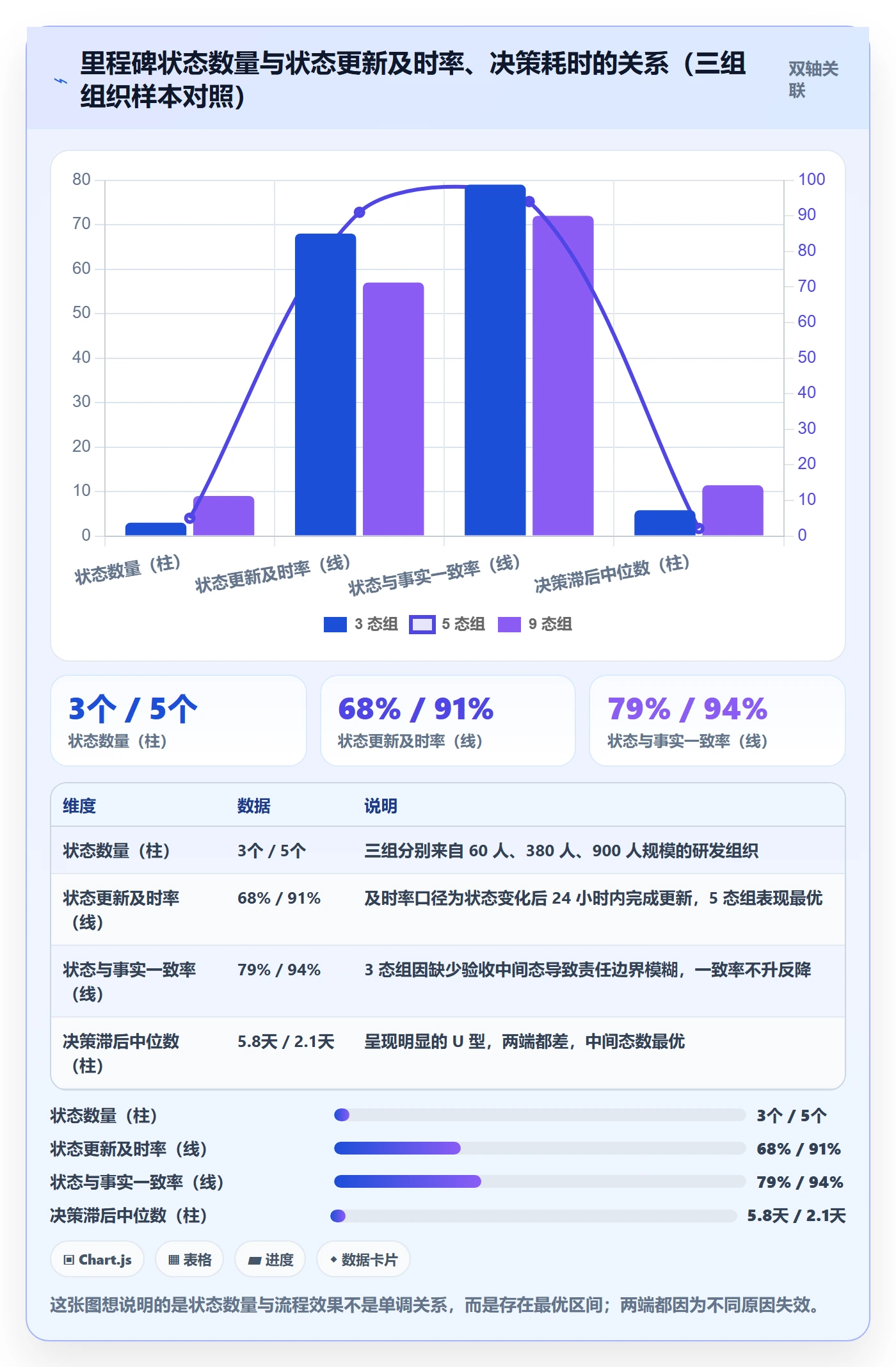 节点状态最佳实践:实施团队里程碑流程优化,常见问题