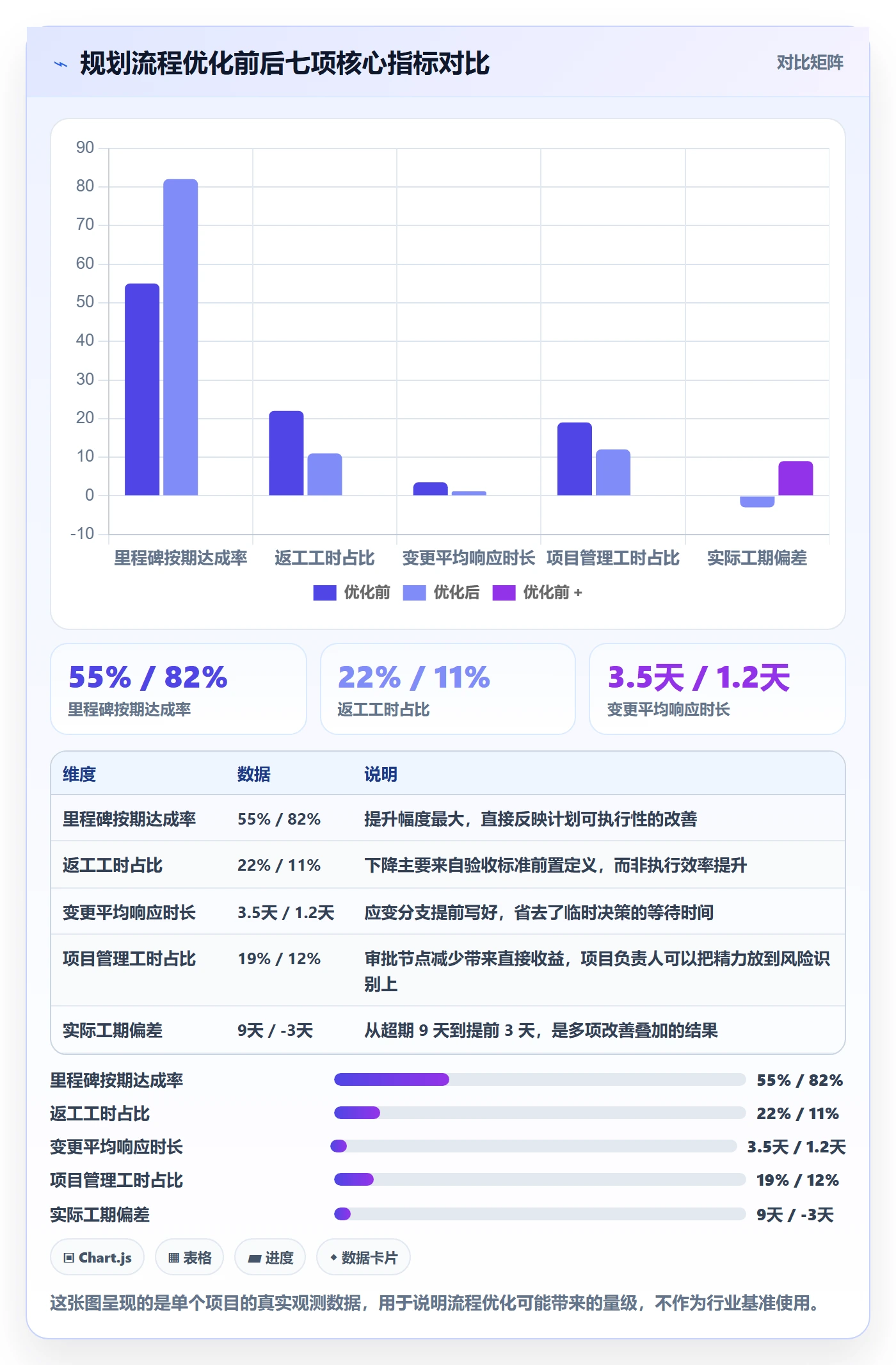 项目计划落地方案:项目负责人开展项目规划的流程优化案例解析