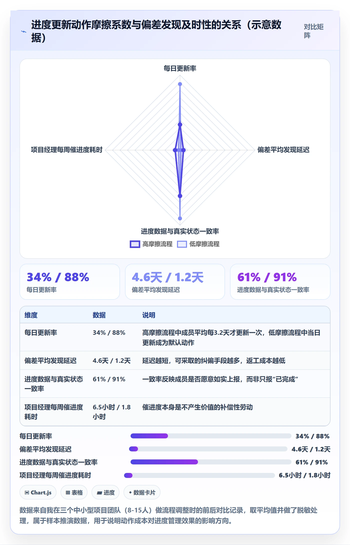 进度偏差落地方案：项目成员开展进度管理的流程优化案例解析