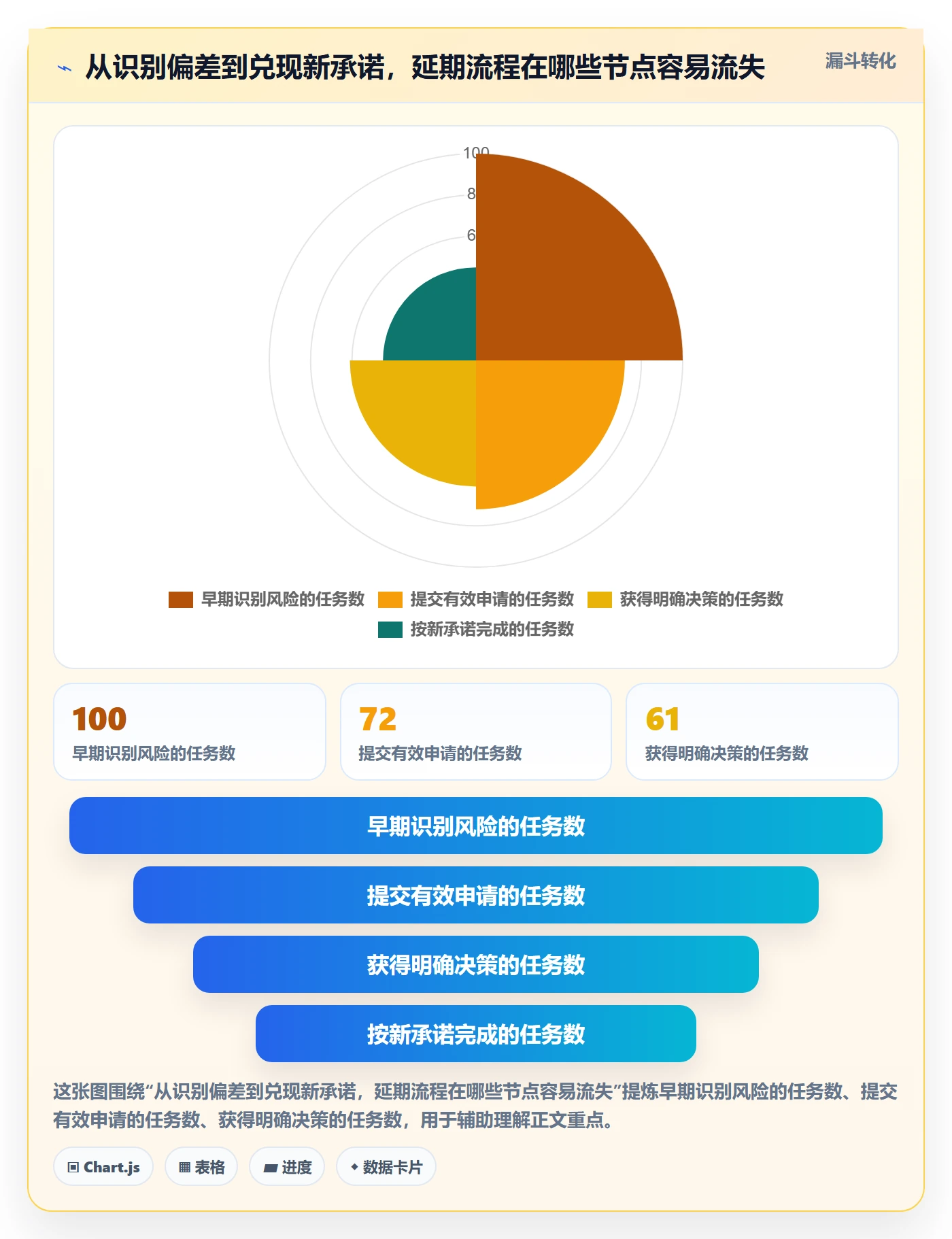延期管理延期申请教程：研发团队落地方案，避坑指南