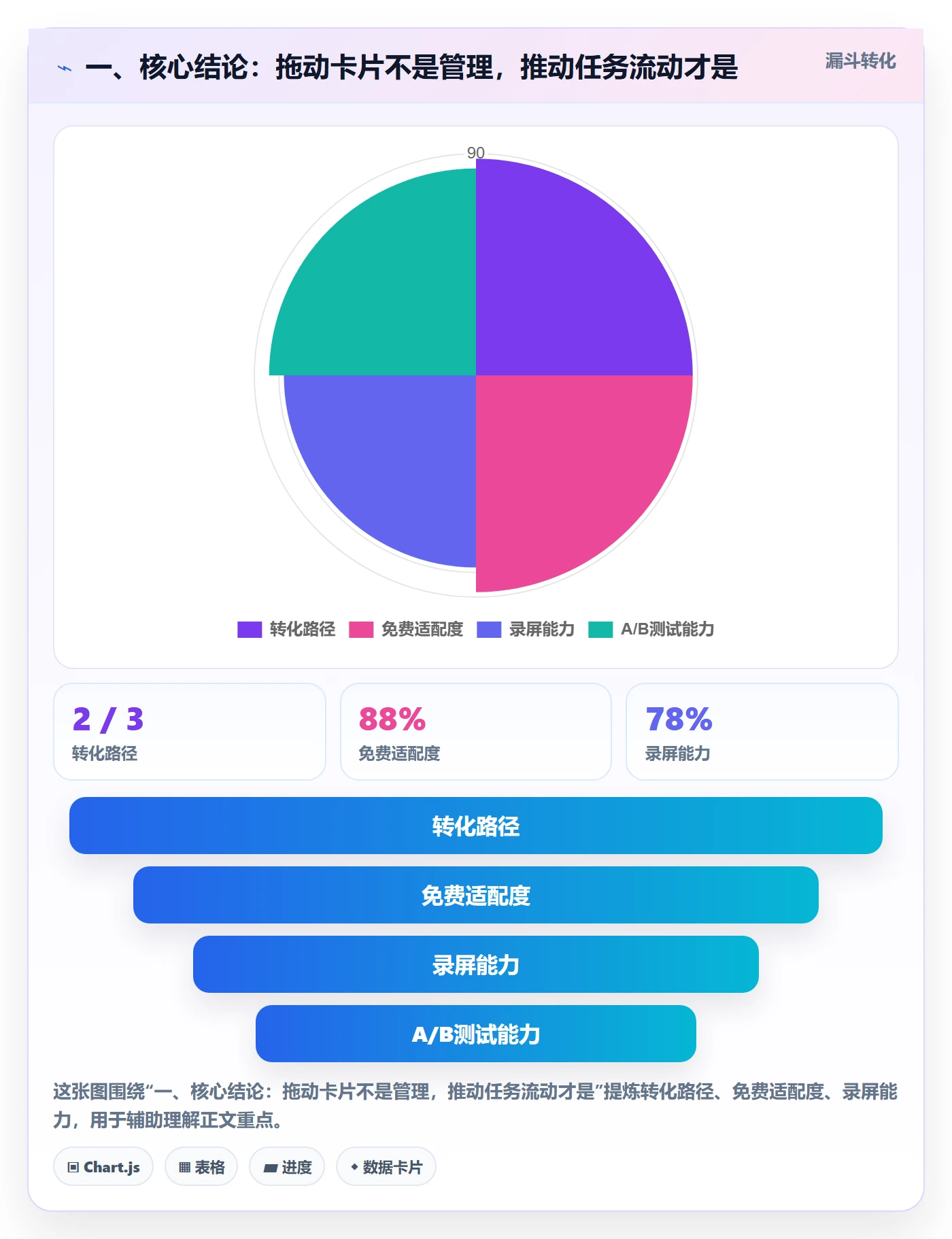 拖拽管理指南：项目成员如何做好看板，风险控制全流程