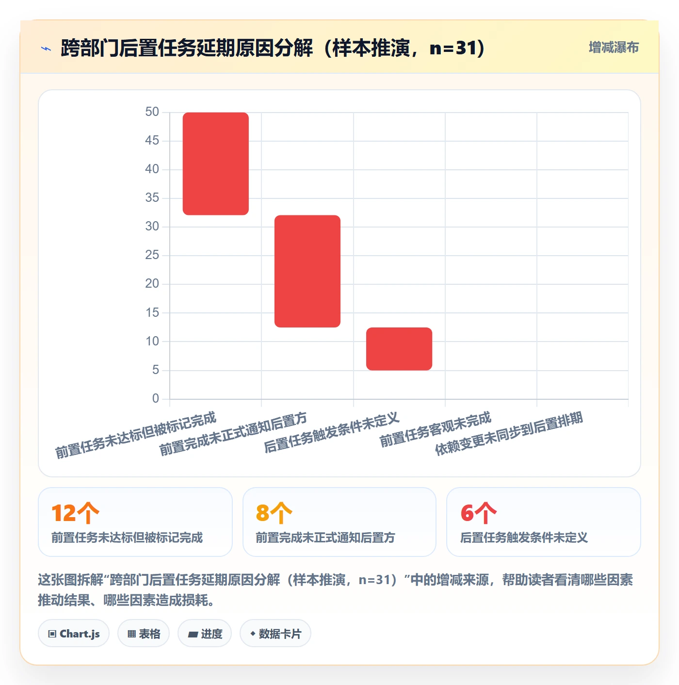 任务依赖后置任务全流程：跨部门团队最佳实践与一文讲清