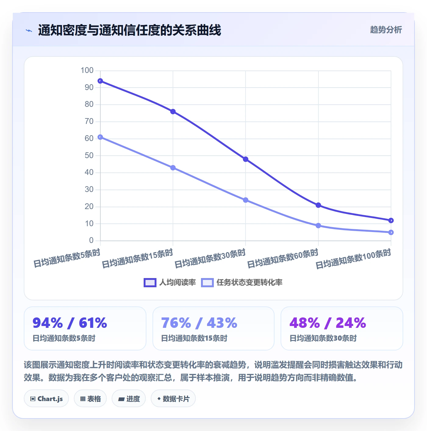 消息通知实操方法:项目负责人提升任务提醒效率的最佳实践方法与模板