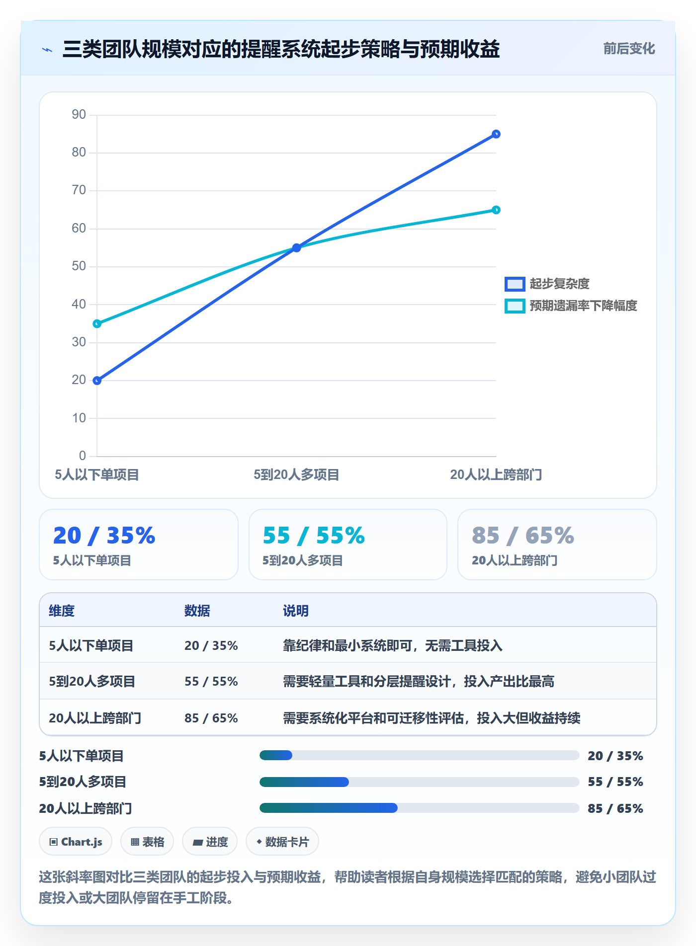 消息通知管理指南:项目经理如何做好任务提醒,效率提升全流程