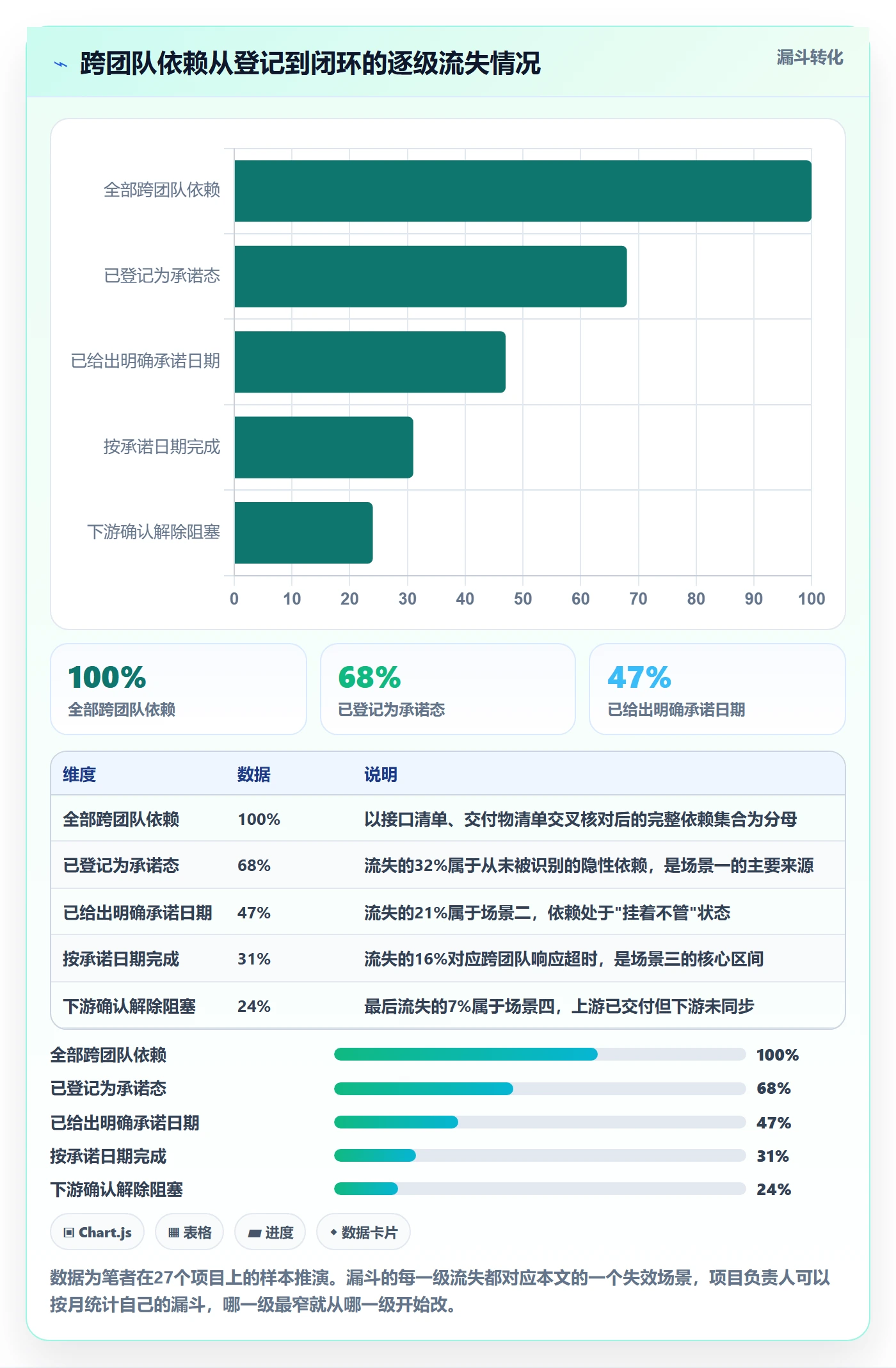 SS流程与规范:项目负责人任务依赖协同管理关键指标