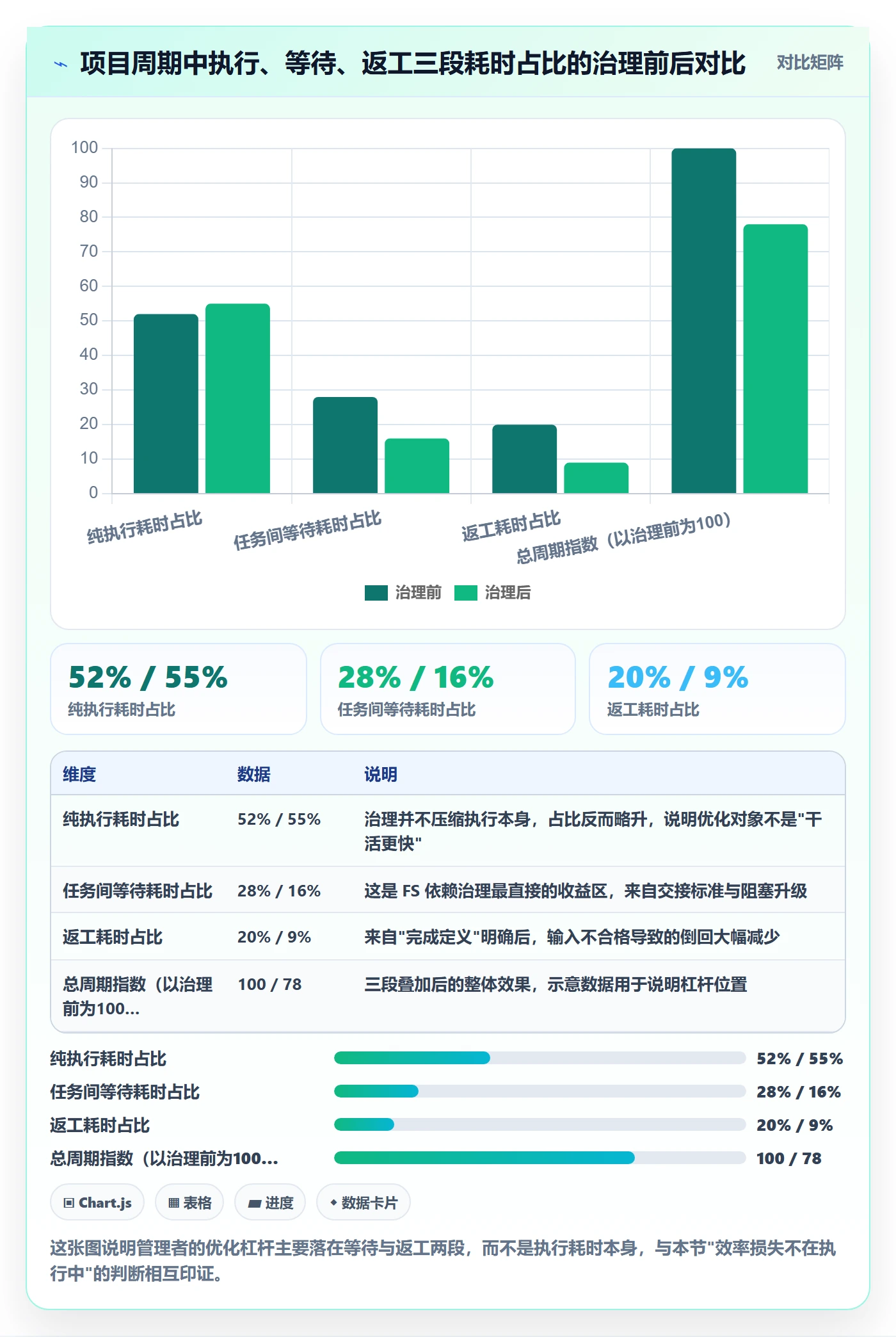 任务依赖FS全流程：企业管理者效率提升与一文讲清