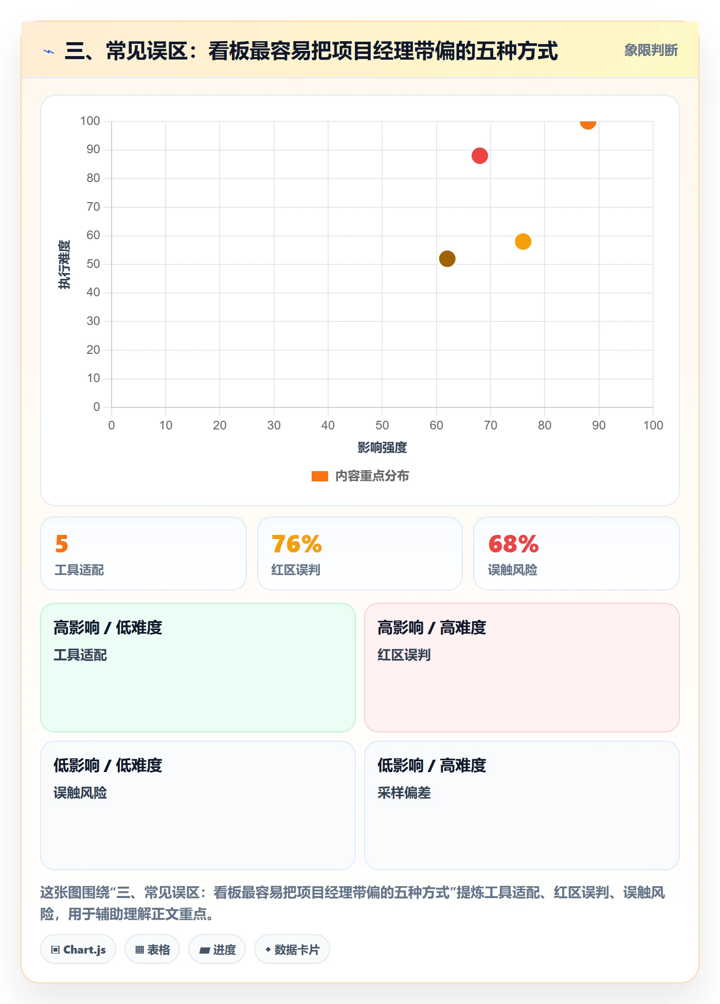 三、常见误区：看板最容易把项目经理带偏的五种方式