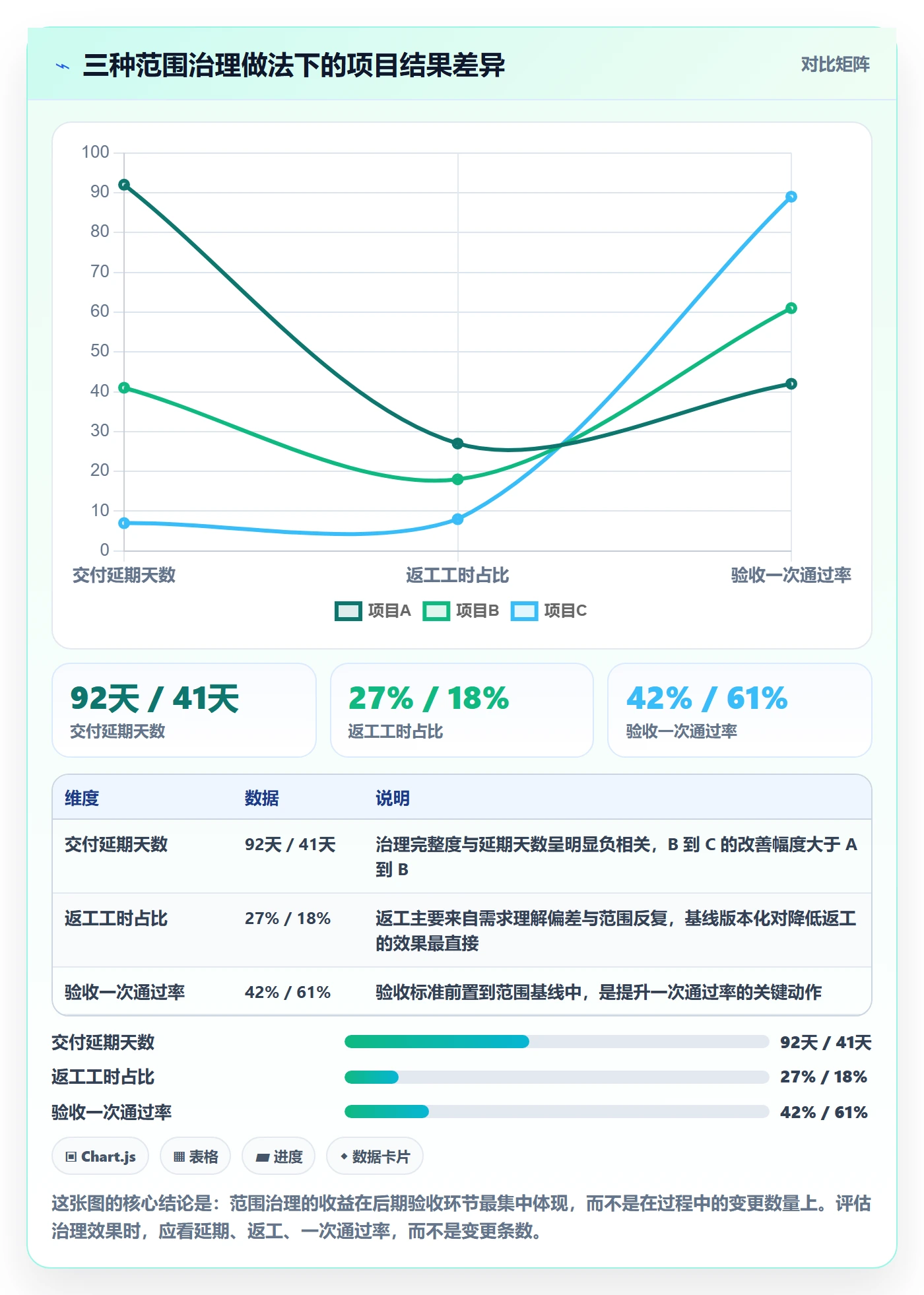 范围怎么做？项目负责人最佳实践：项目范围从0到1