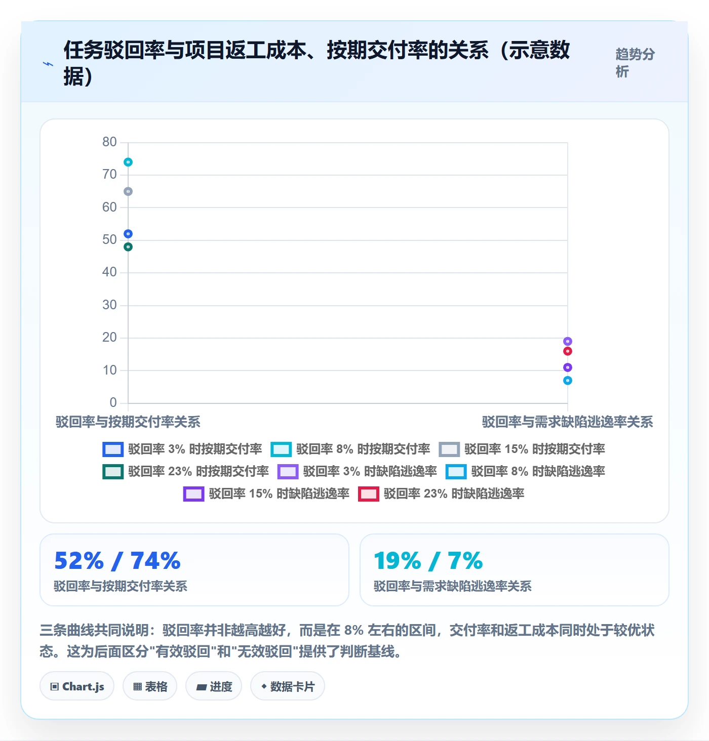 驳回管理指南：项目经理如何做好任务验收，实操方法全流程
